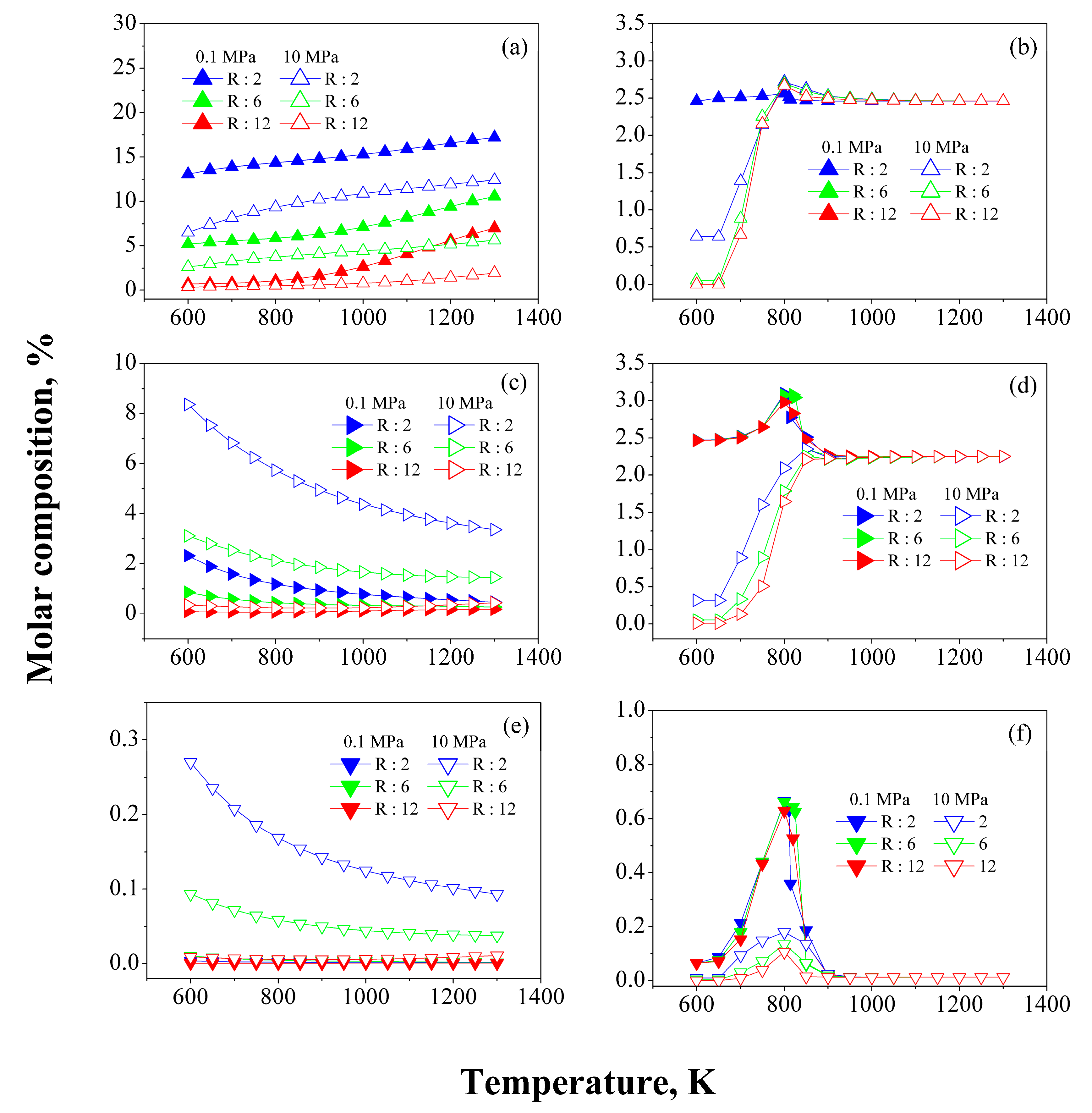 Processes 10 00313 g008 550