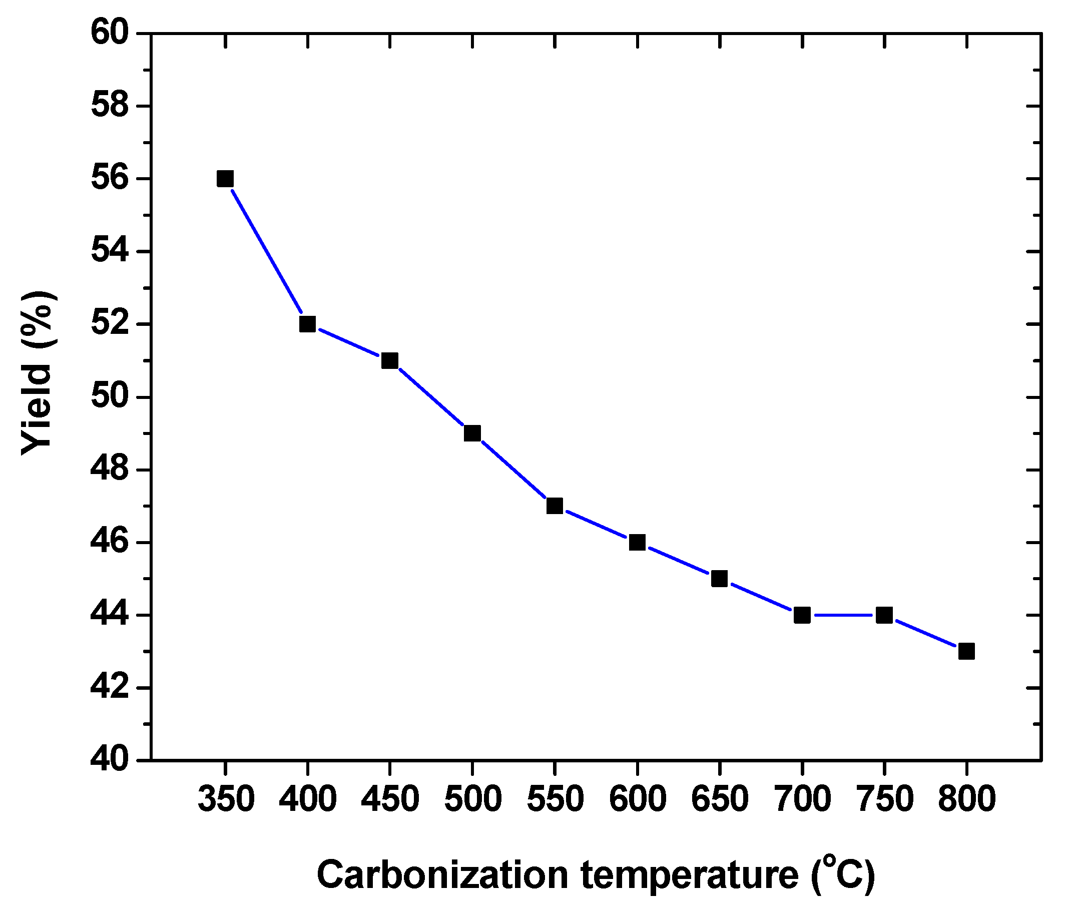 Processes 10 00314 g001 550