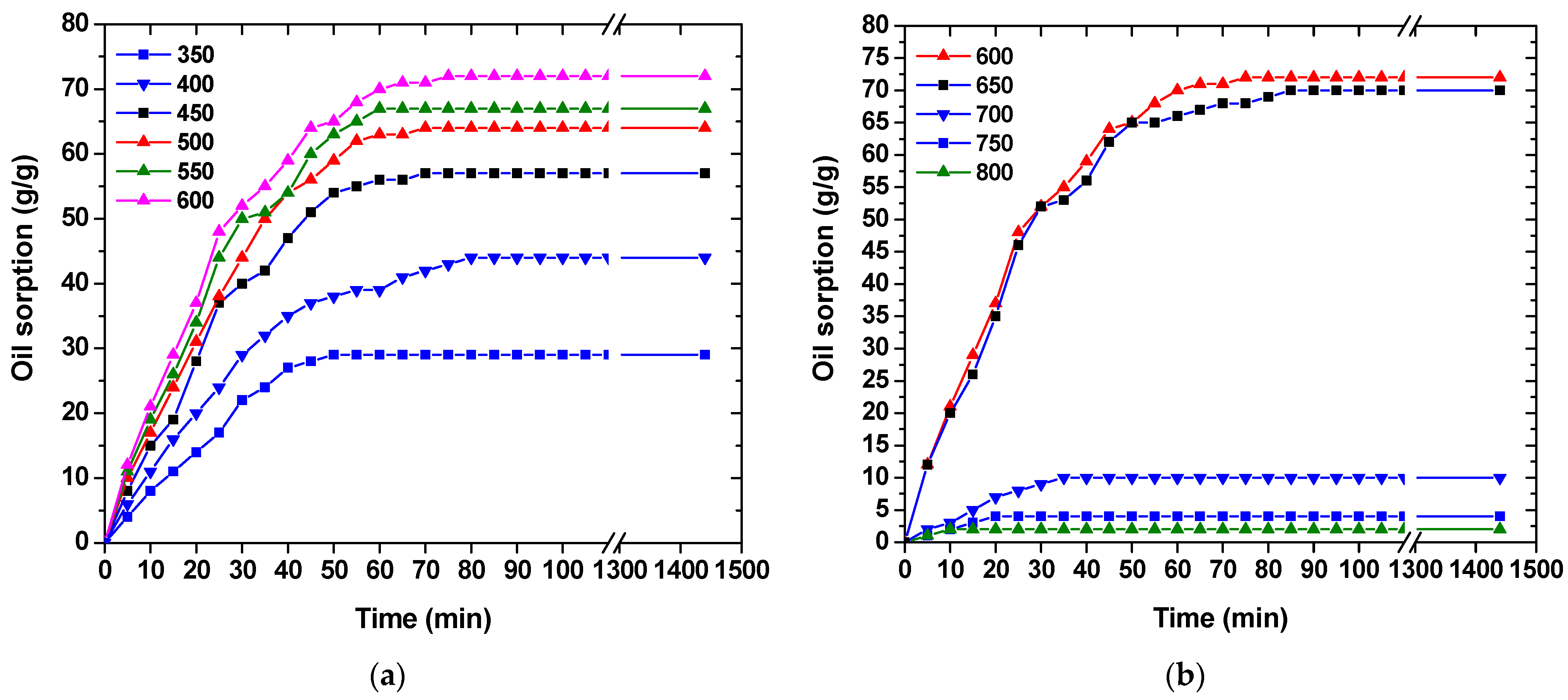 Processes 10 00314 g004 550