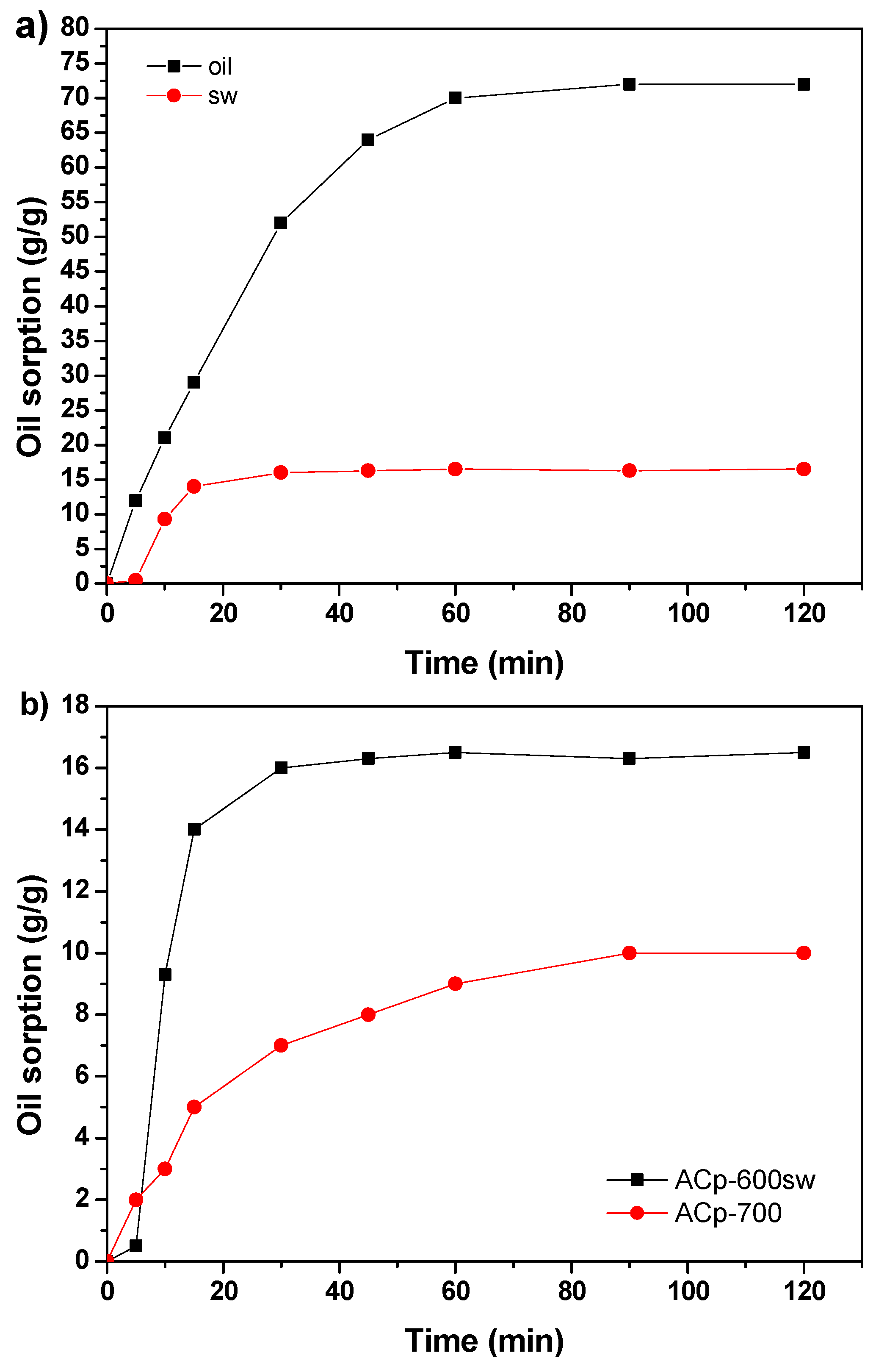 Processes 10 00314 g005 550