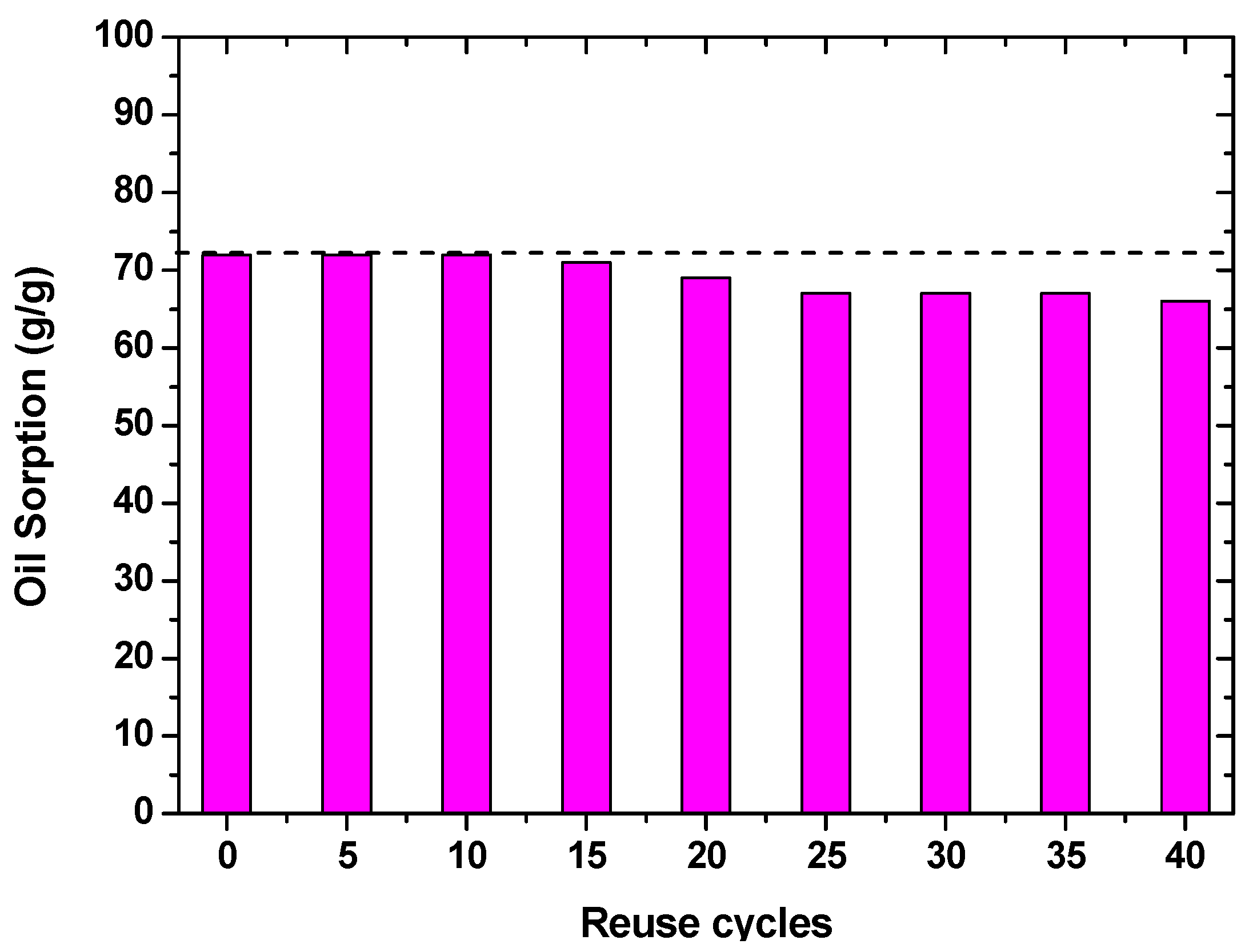 Processes 10 00314 g007 550