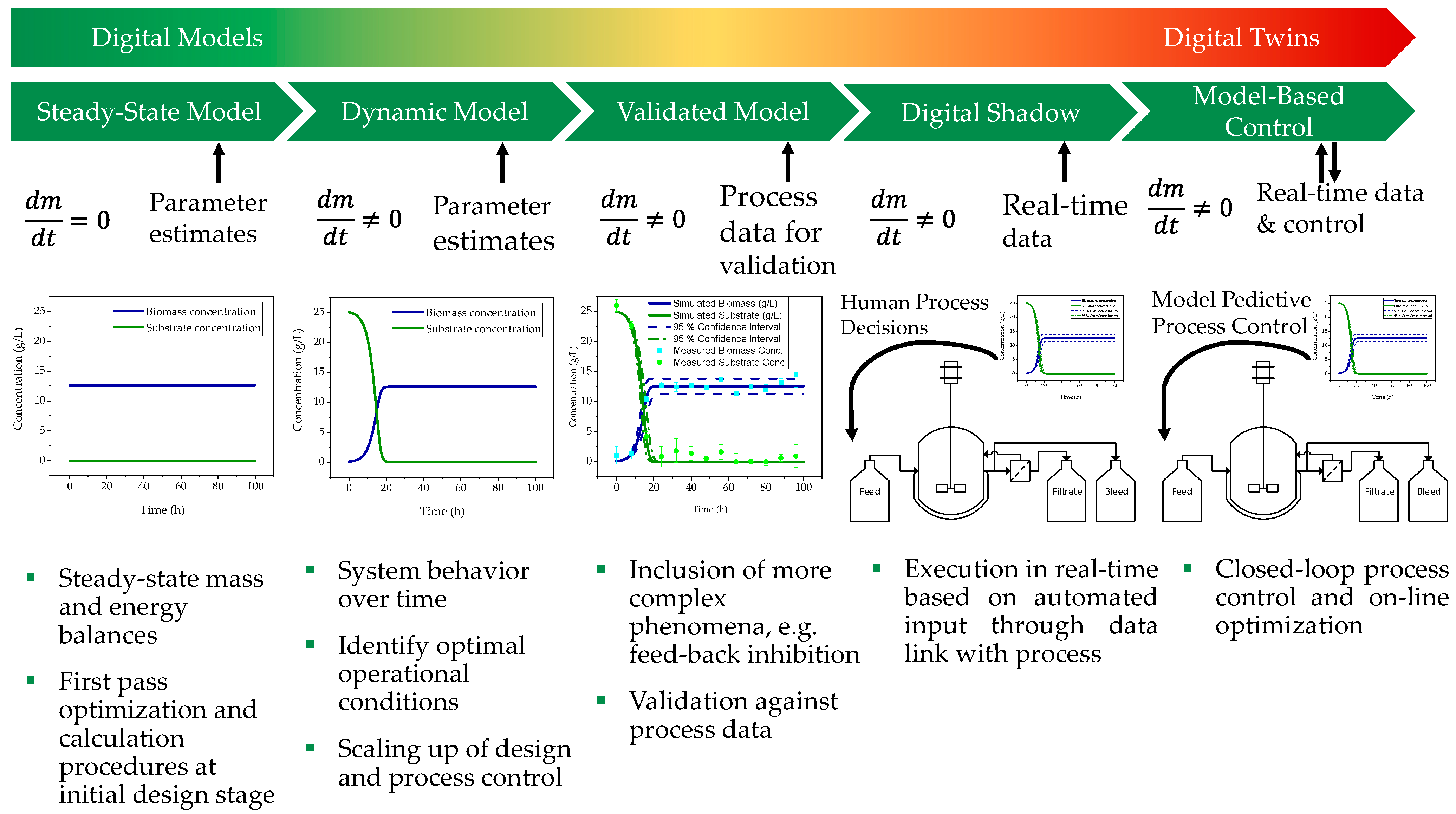 Processes 10 00316 g002 550