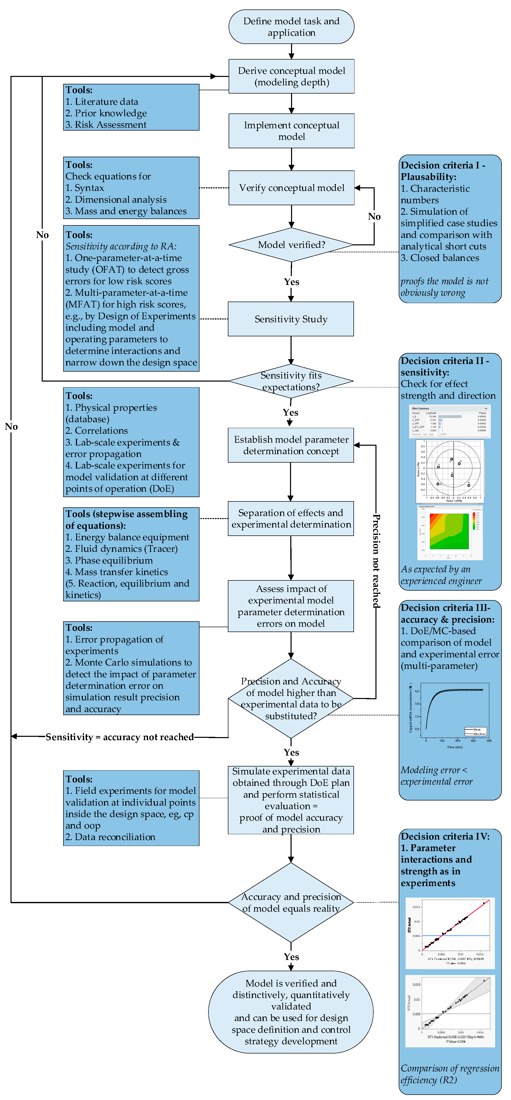 Processes 10 00316 g003 550