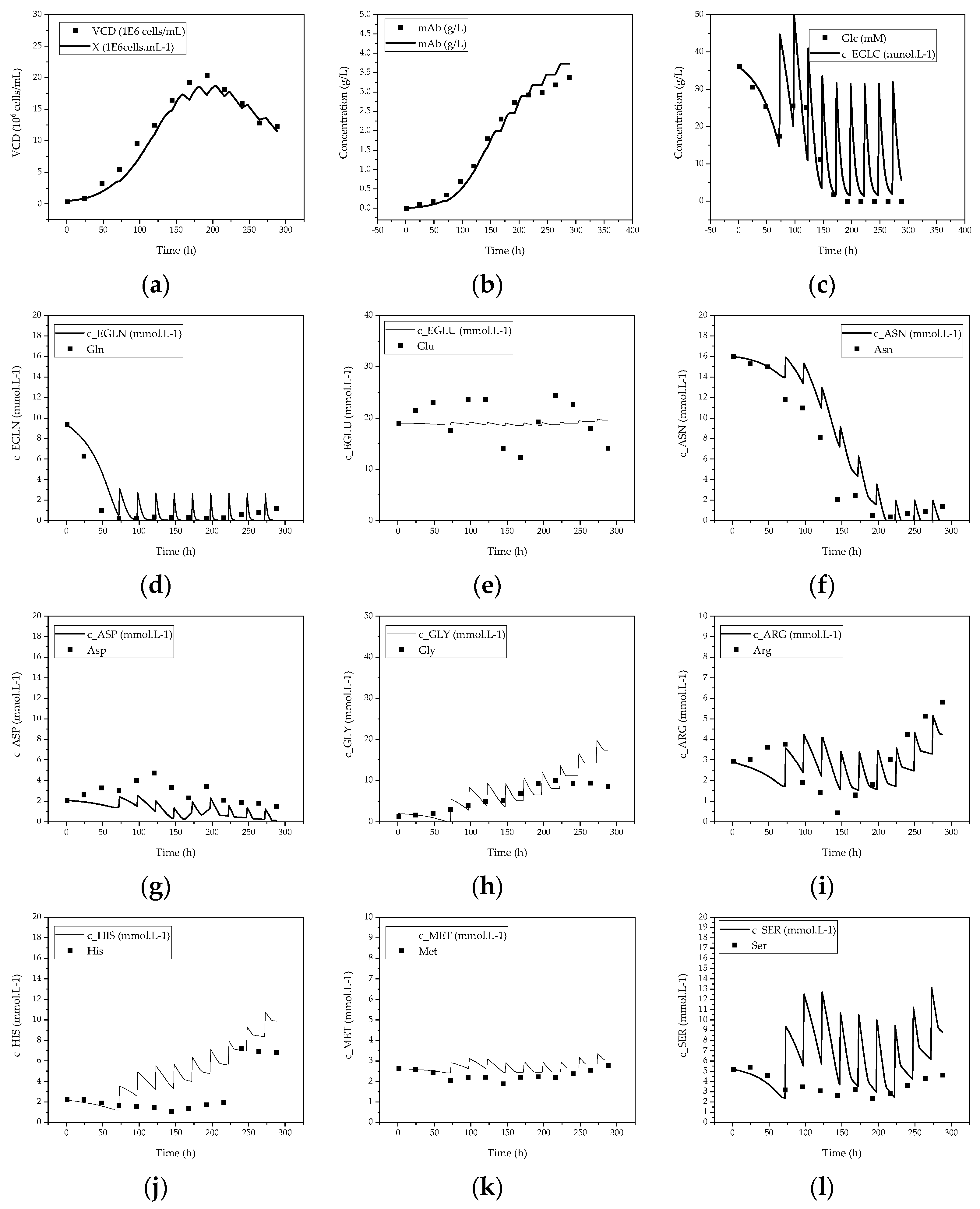 Processes 10 00316 g005 550