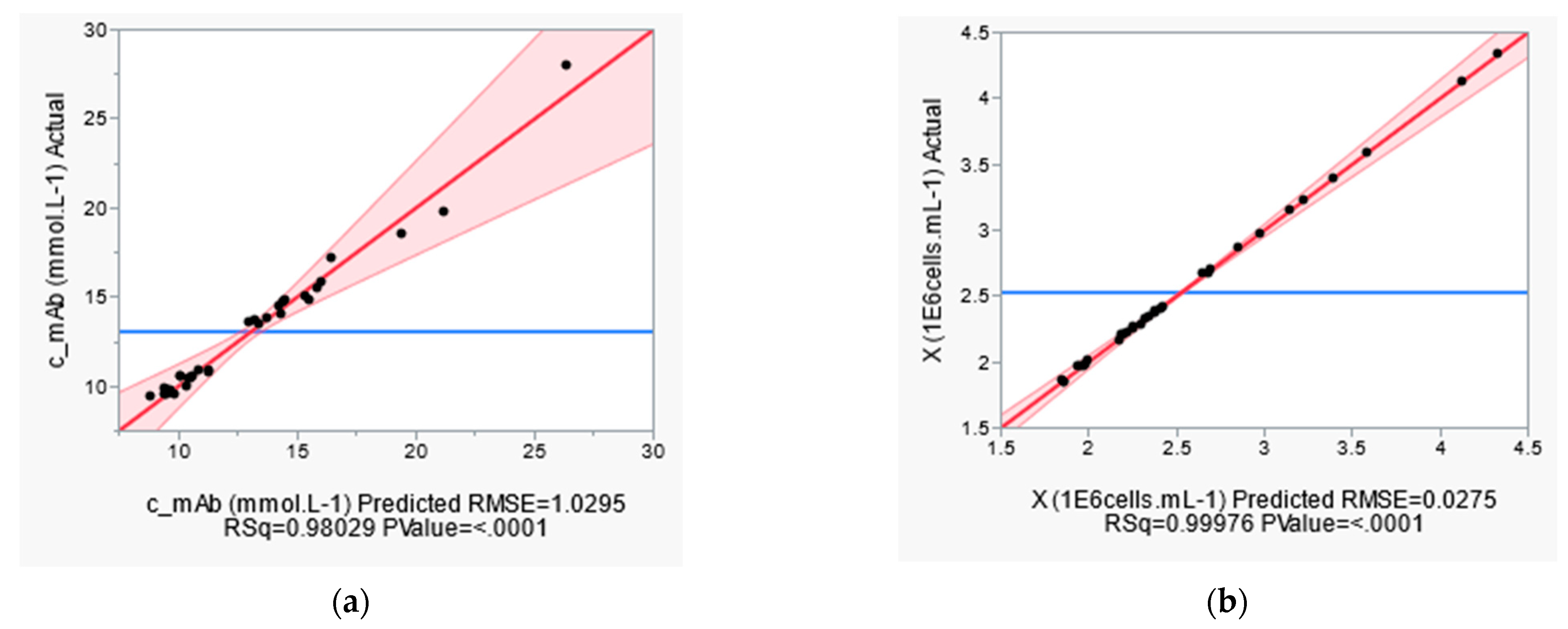 Processes 10 00316 g006 550