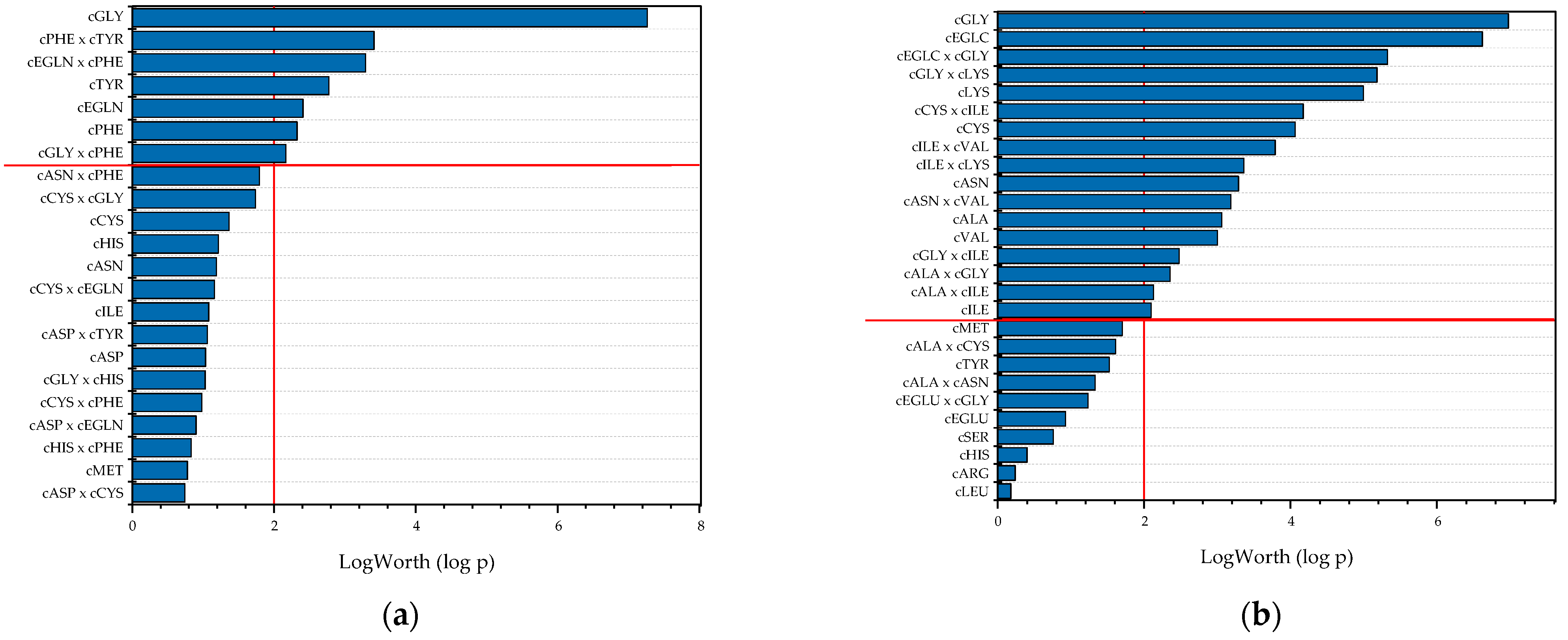 Processes 10 00316 g007 550