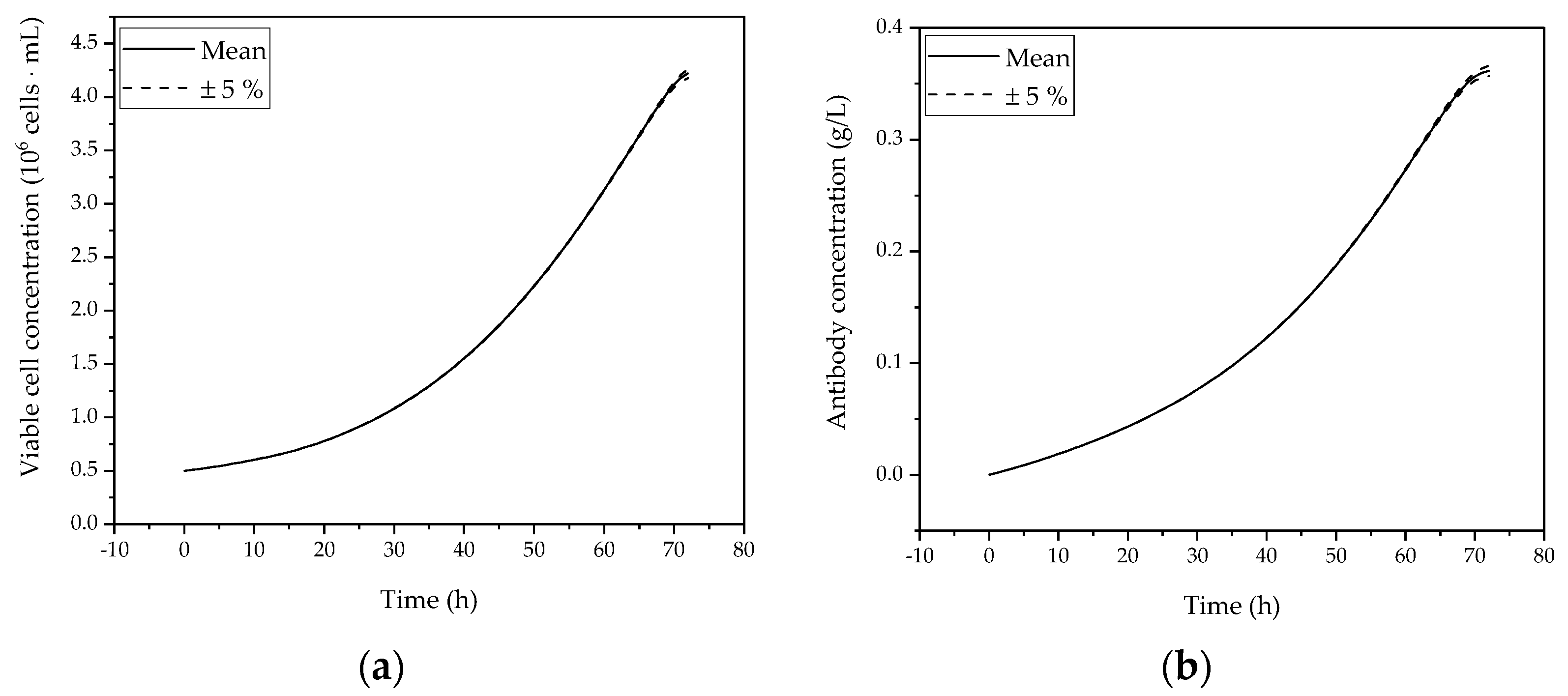 Processes 10 00316 g009 550