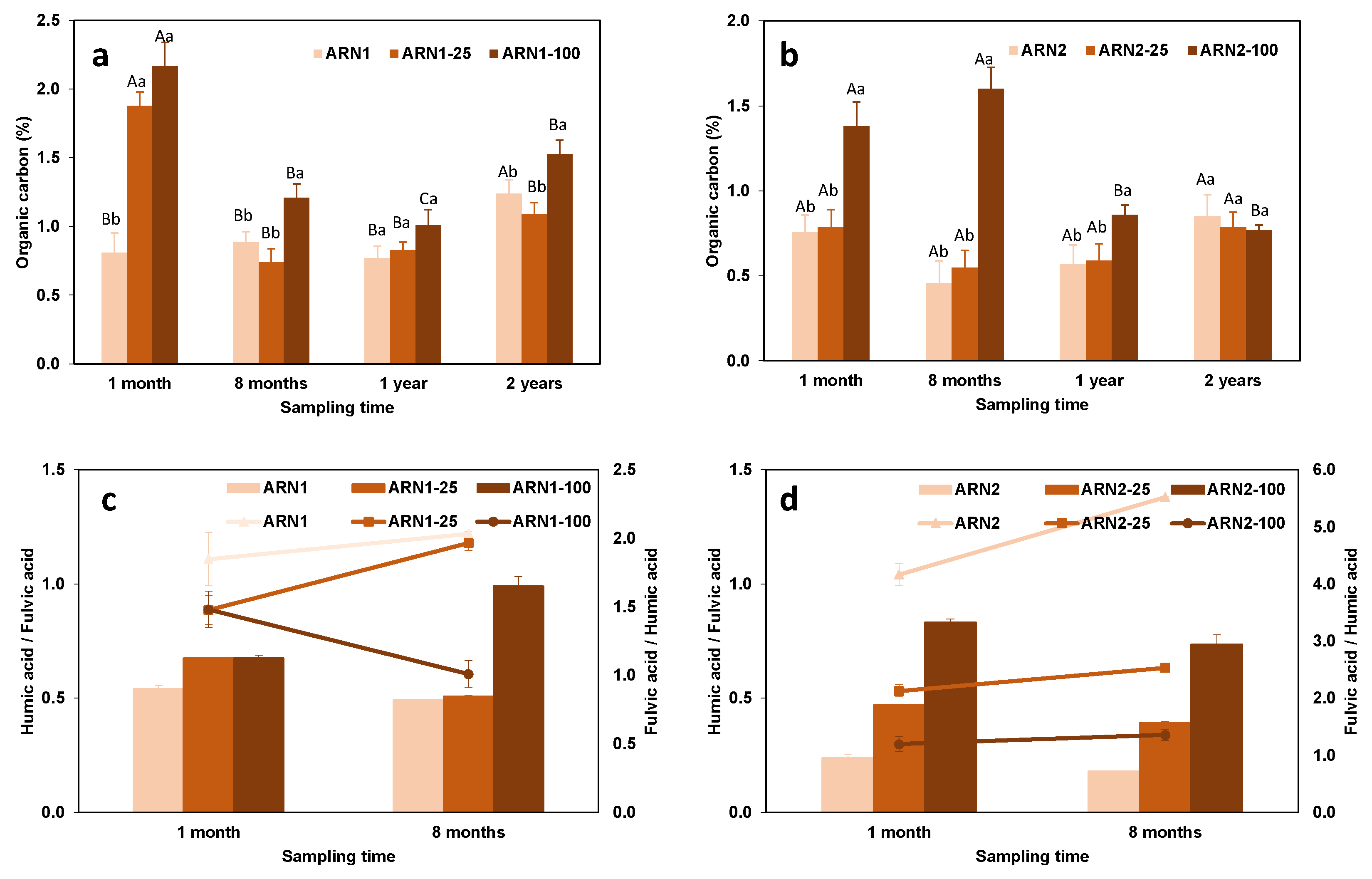 Processes 10 00317 g001