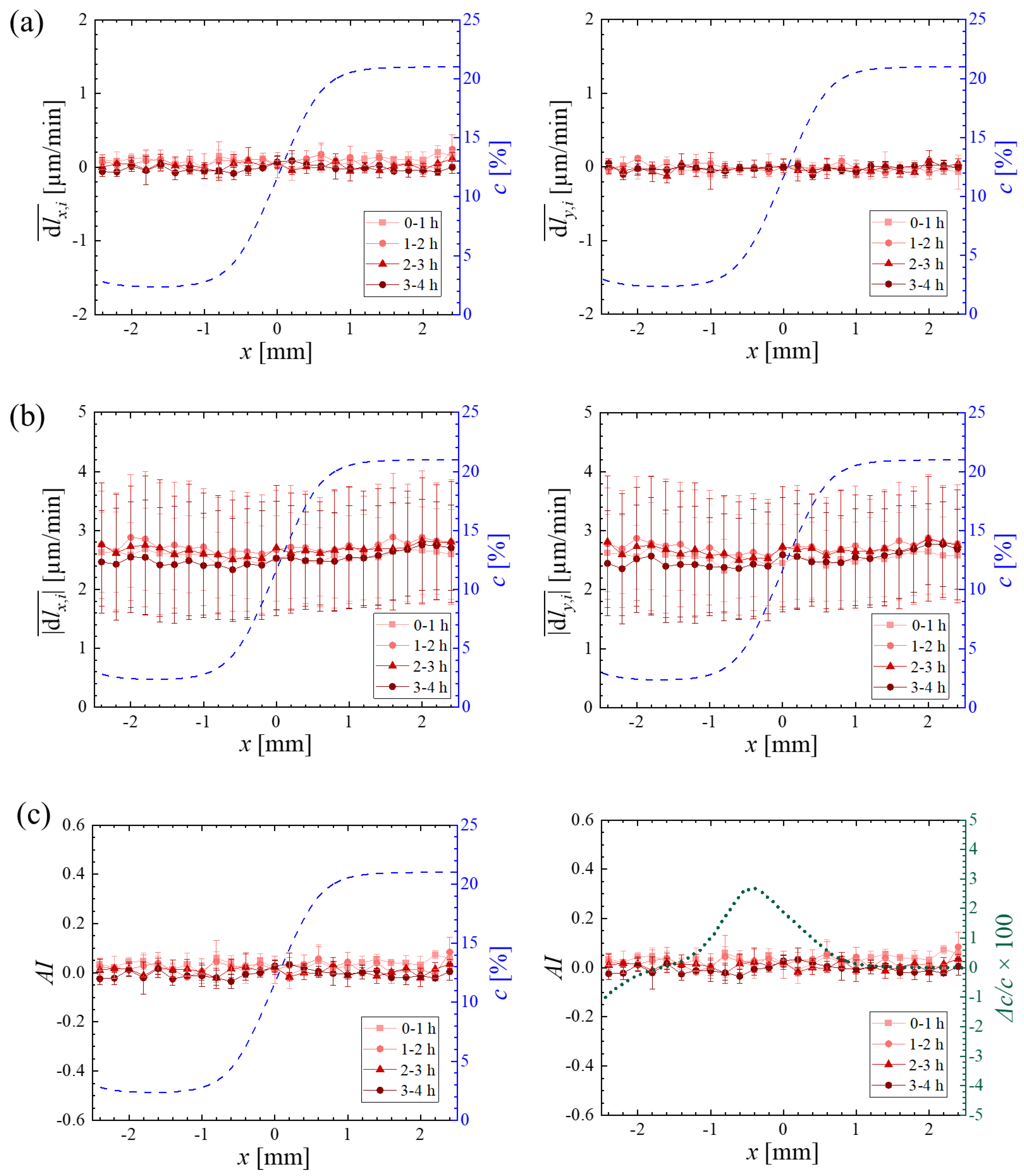 Processes 10 00318 g003