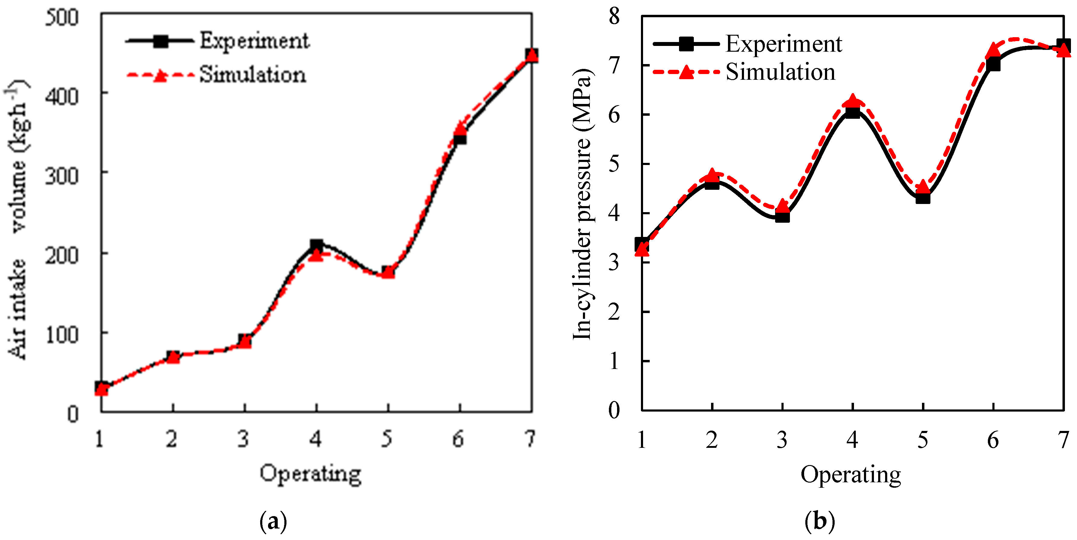 Processes 10 00319 g002 550