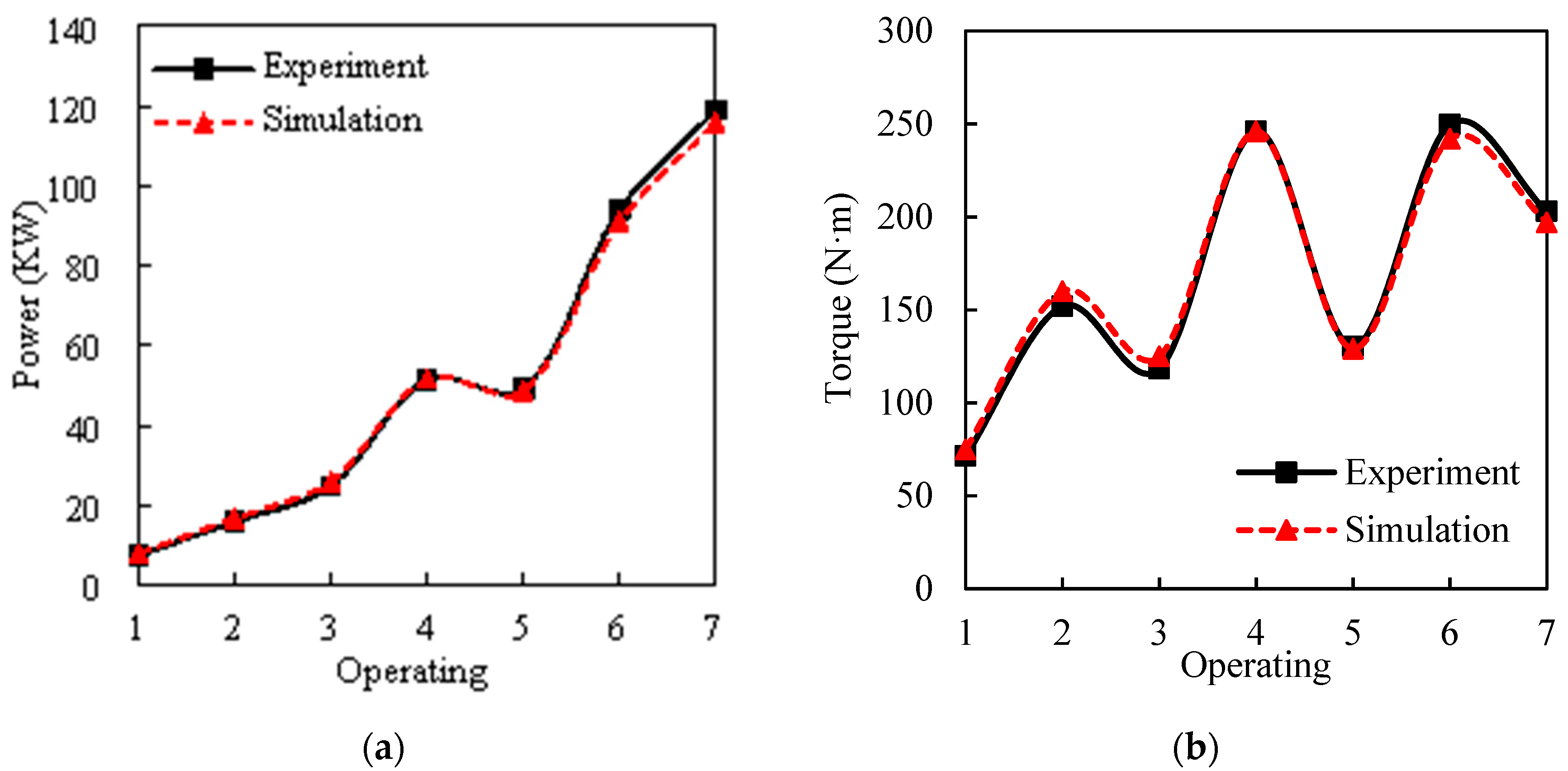 Processes 10 00319 g003a 550