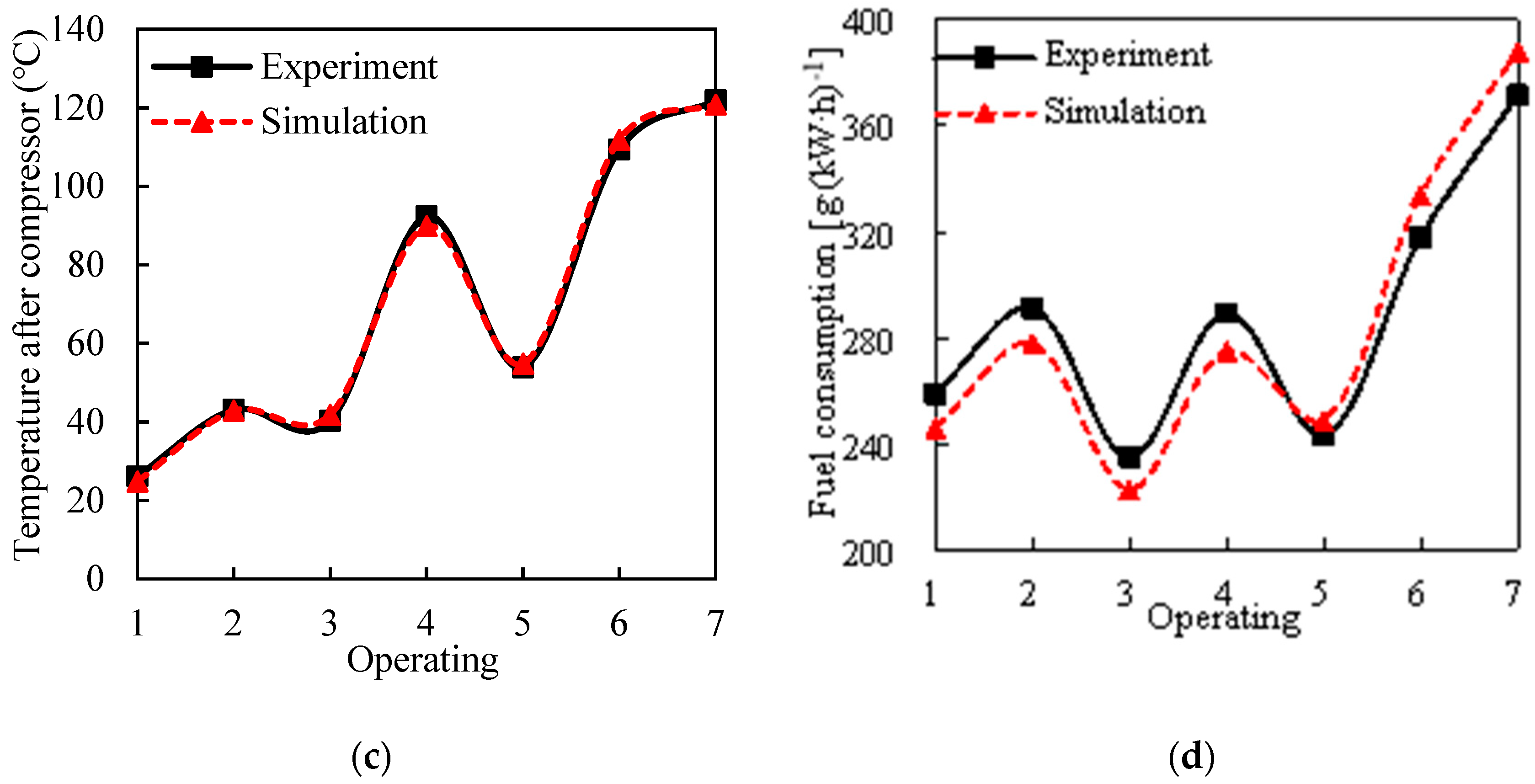 Processes 10 00319 g003b 550