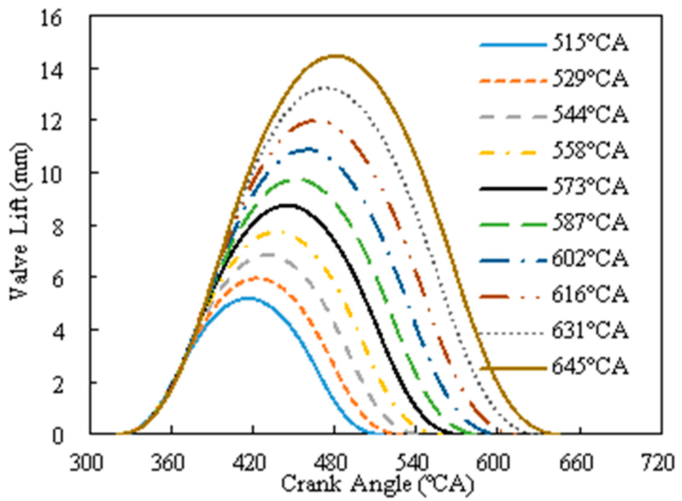 Processes 10 00319 g004 550