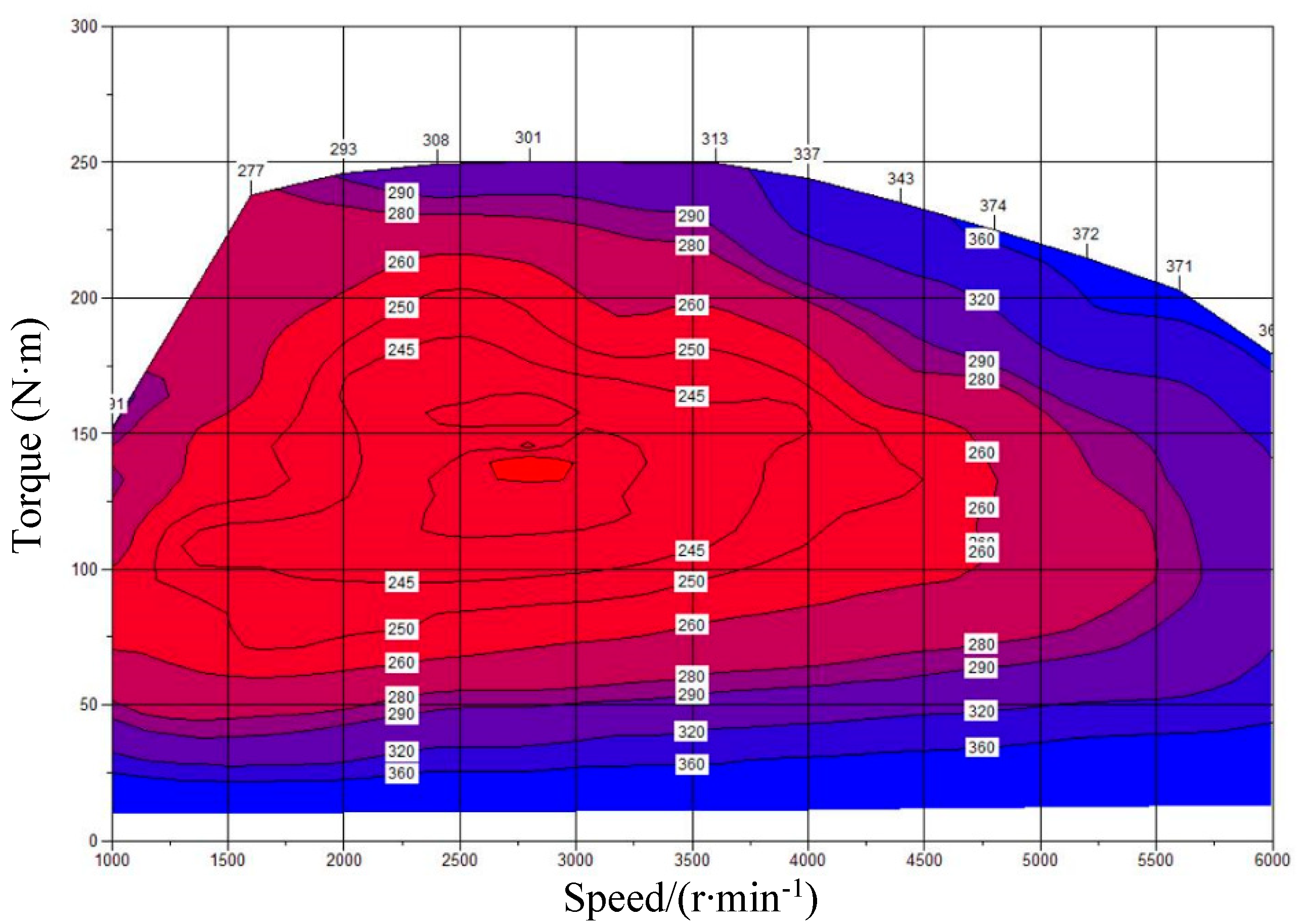 Processes 10 00319 g005 550