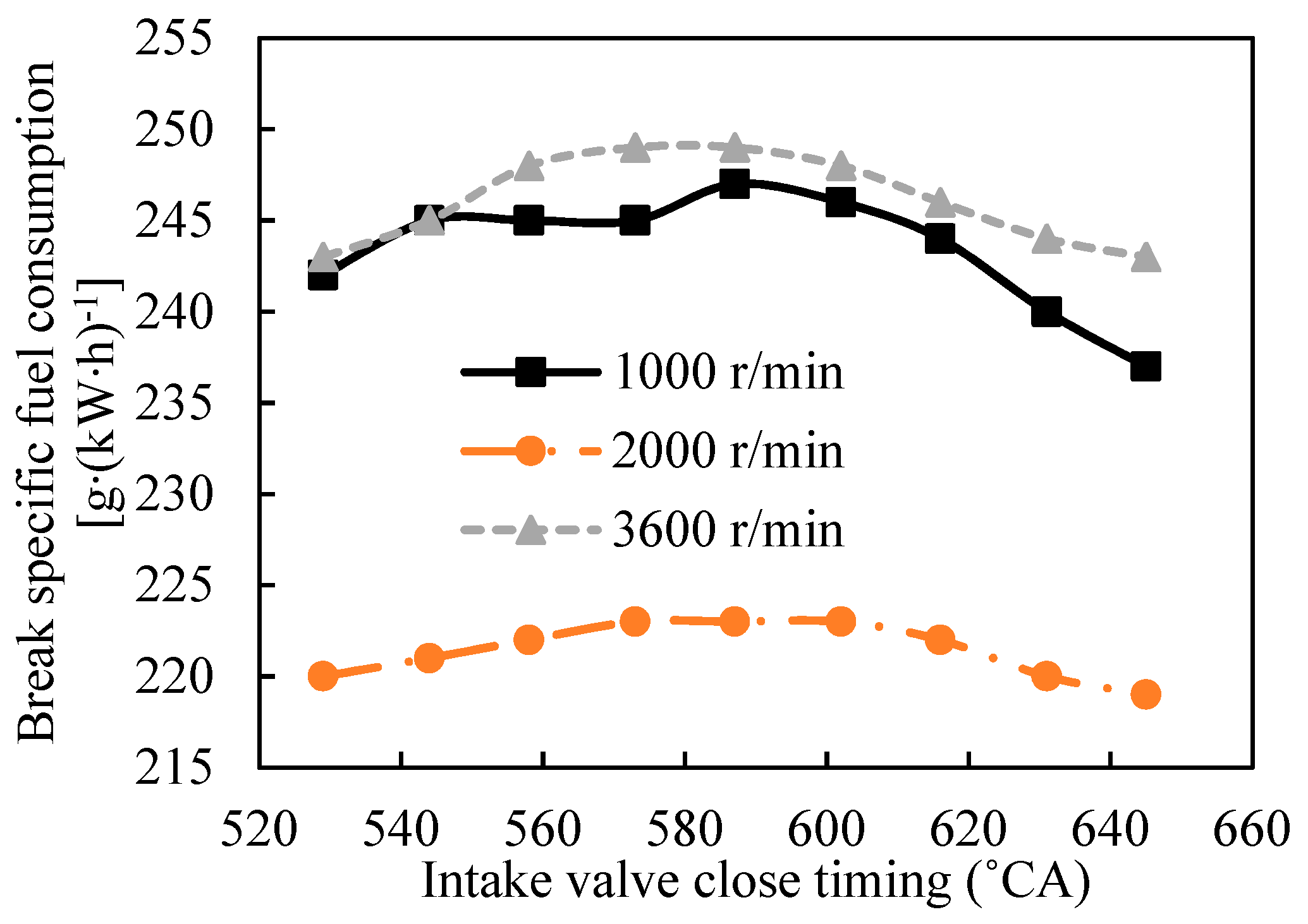 Processes 10 00319 g006 550
