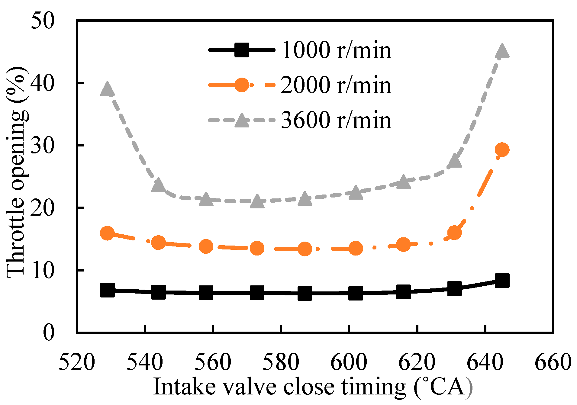 Processes 10 00319 g007 550