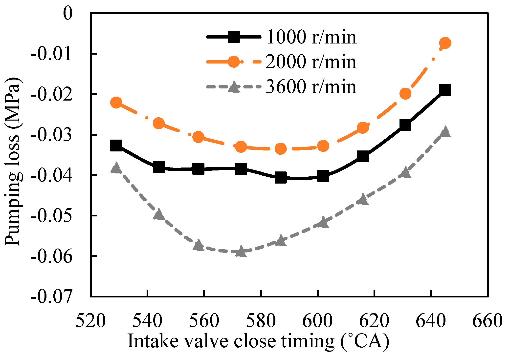 Processes 10 00319 g008 550