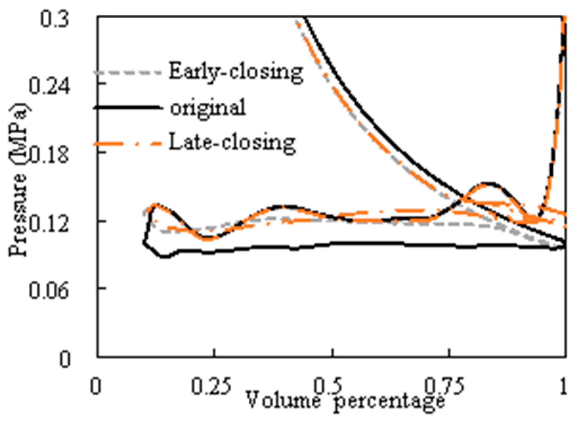 Processes 10 00319 g009 550