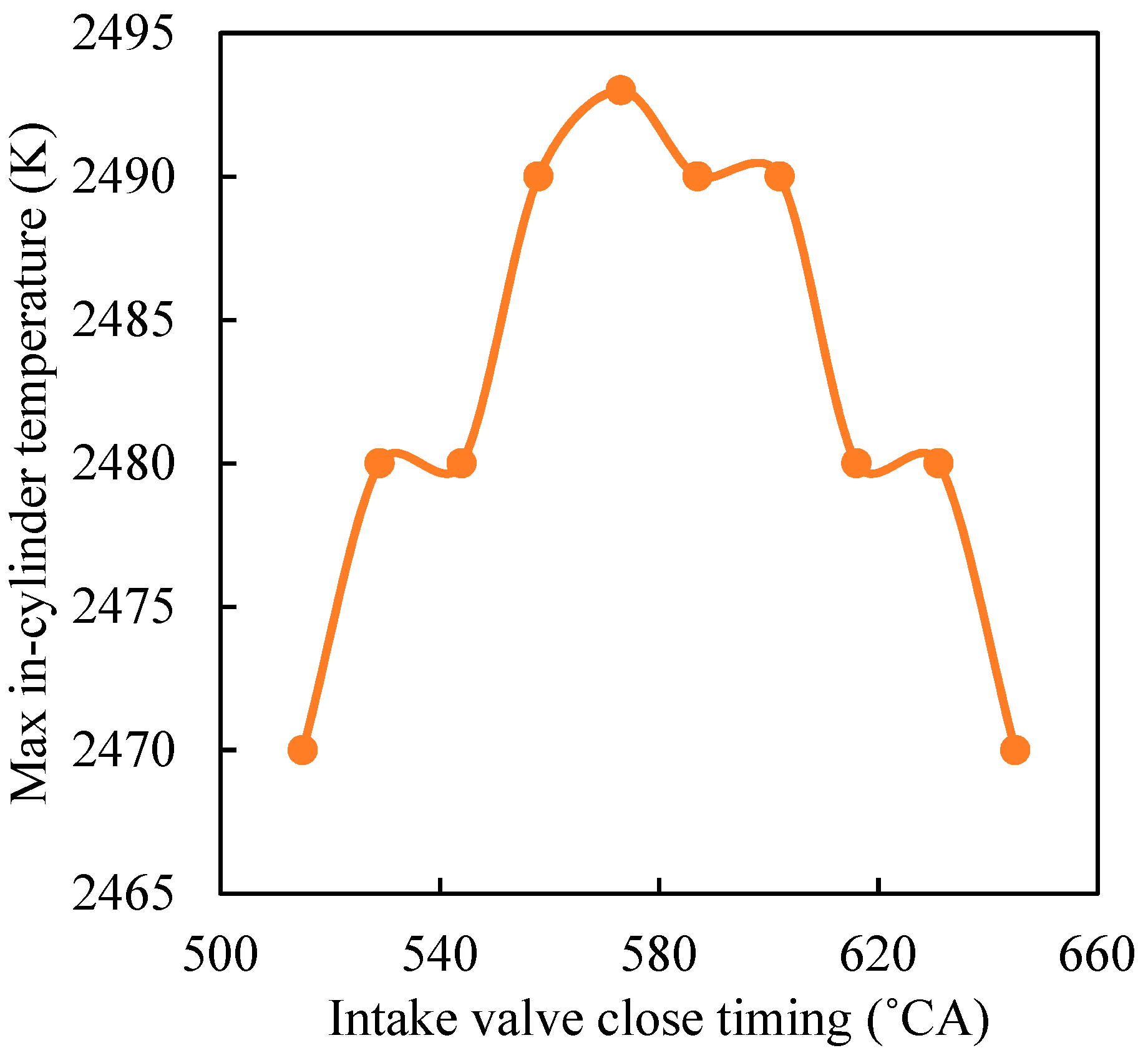 Processes 10 00319 g010 550