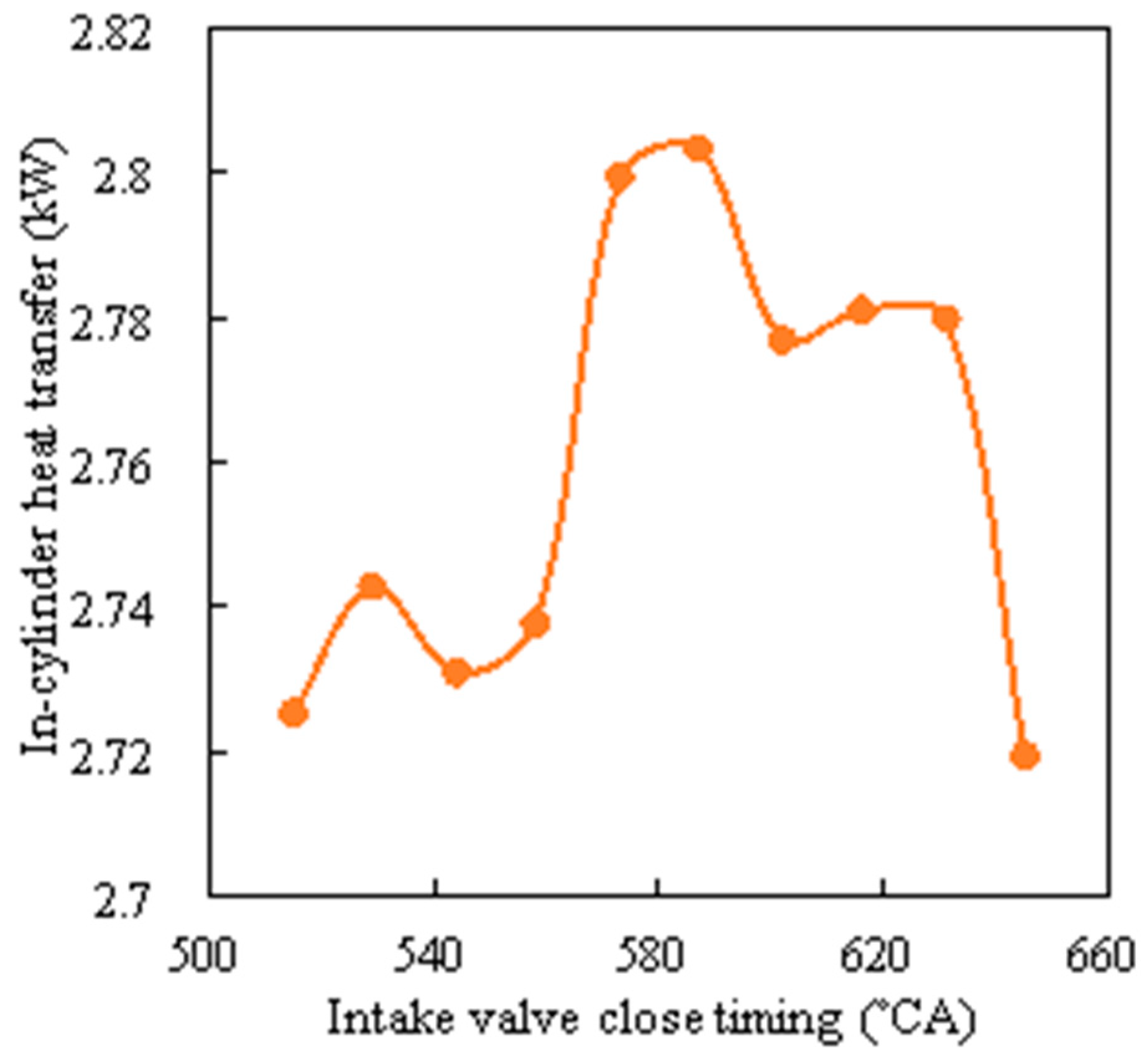 Processes 10 00319 g011 550