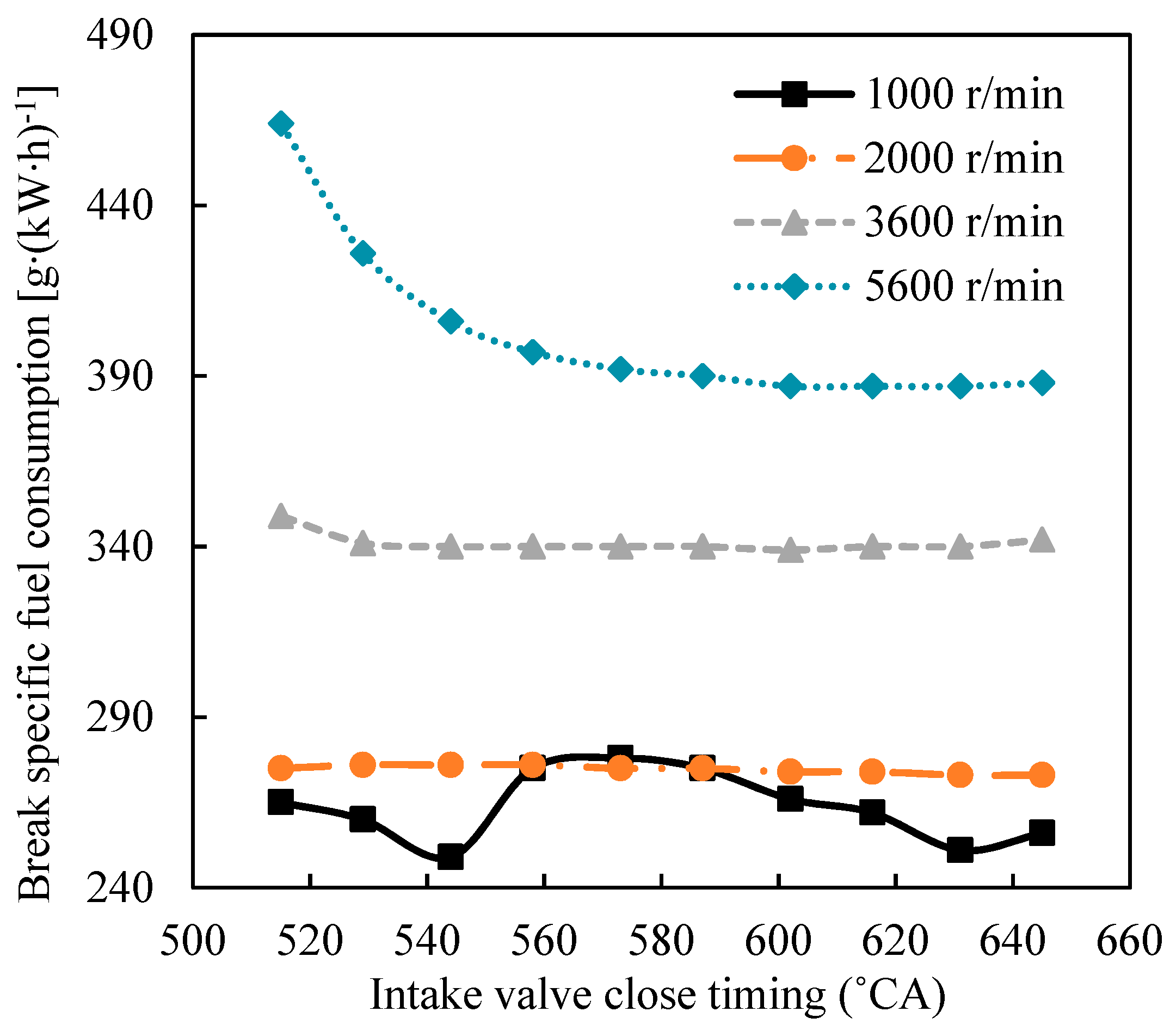 Processes 10 00319 g012 550
