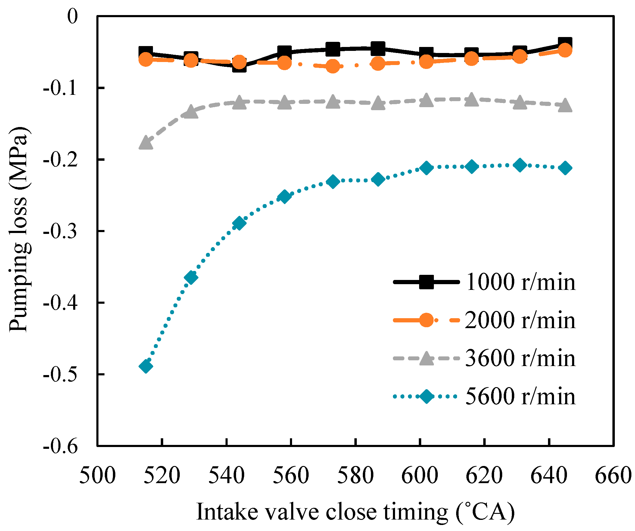 Processes 10 00319 g013 550