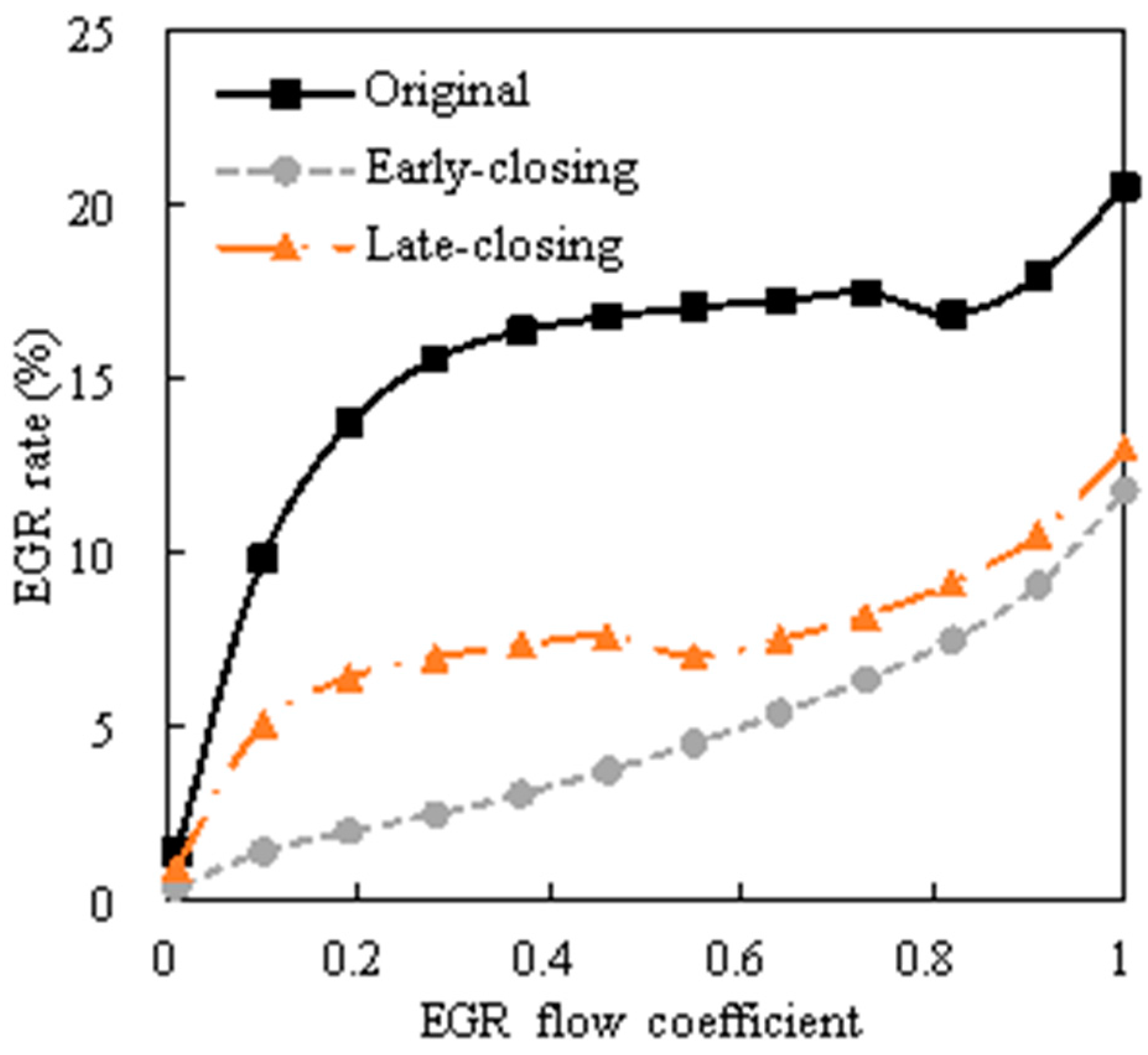 Processes 10 00319 g014 550