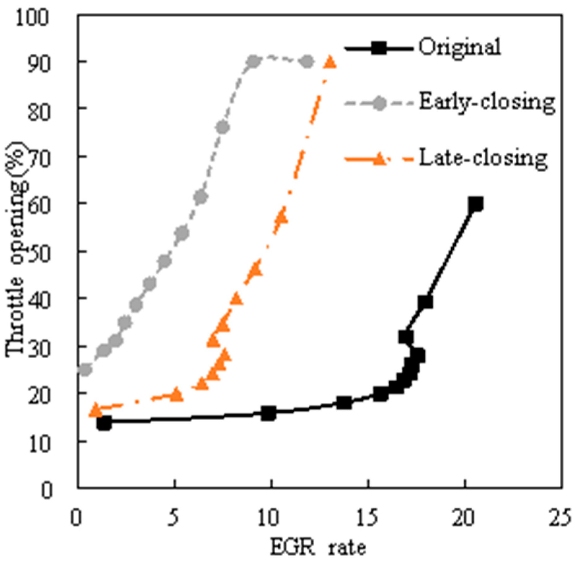 Processes 10 00319 g016 550