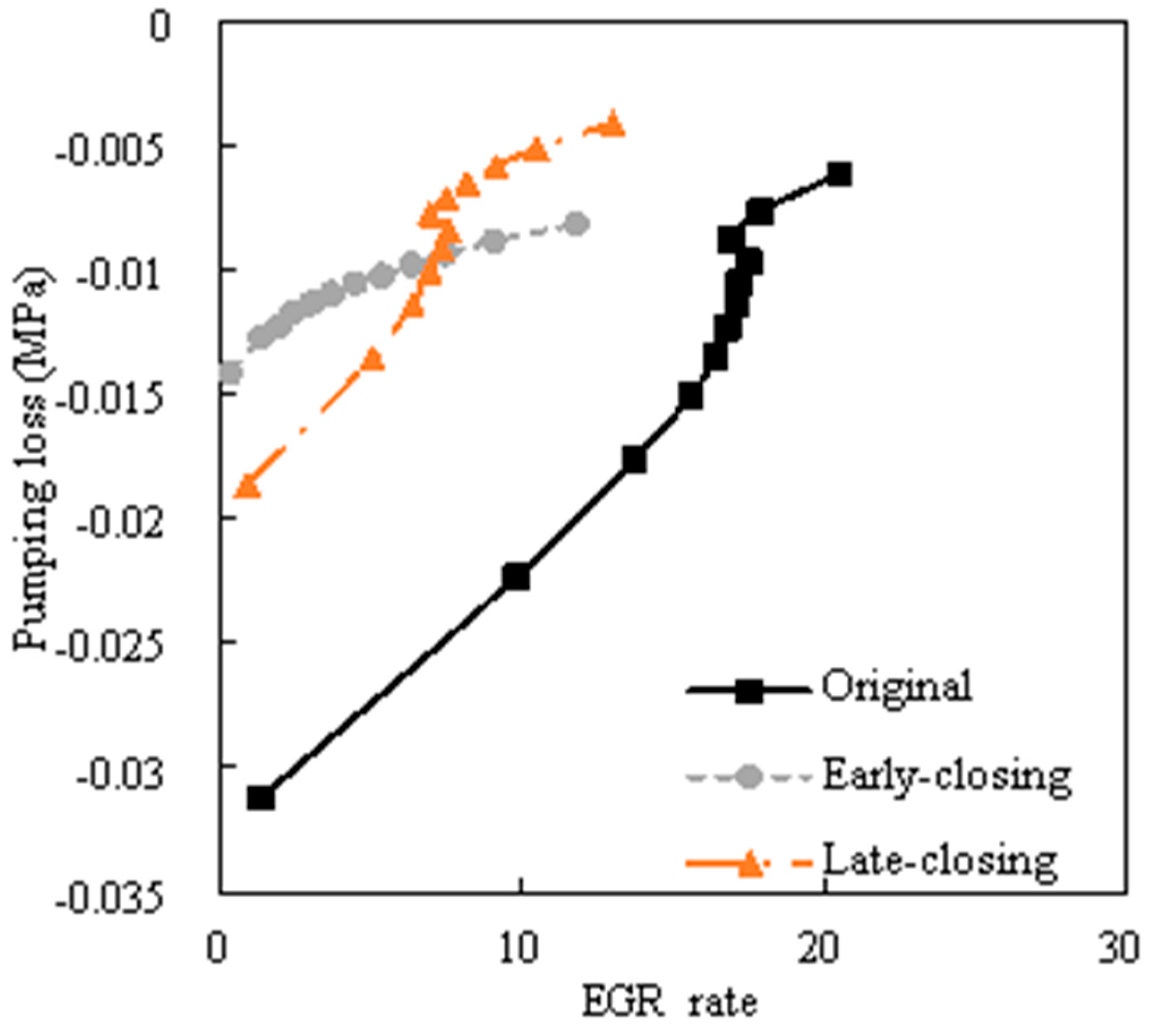 Processes 10 00319 g017 550