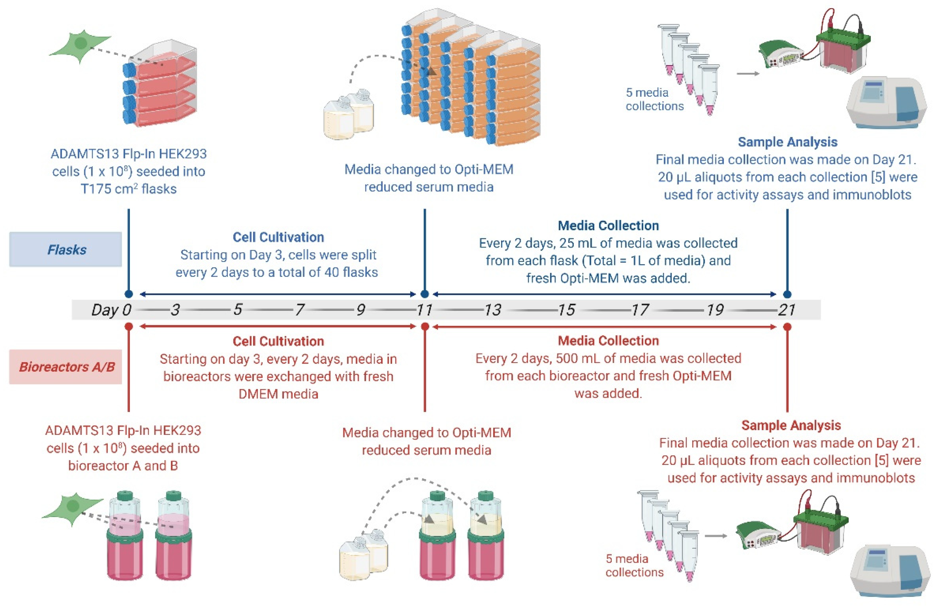 Processes 10 00322 g003