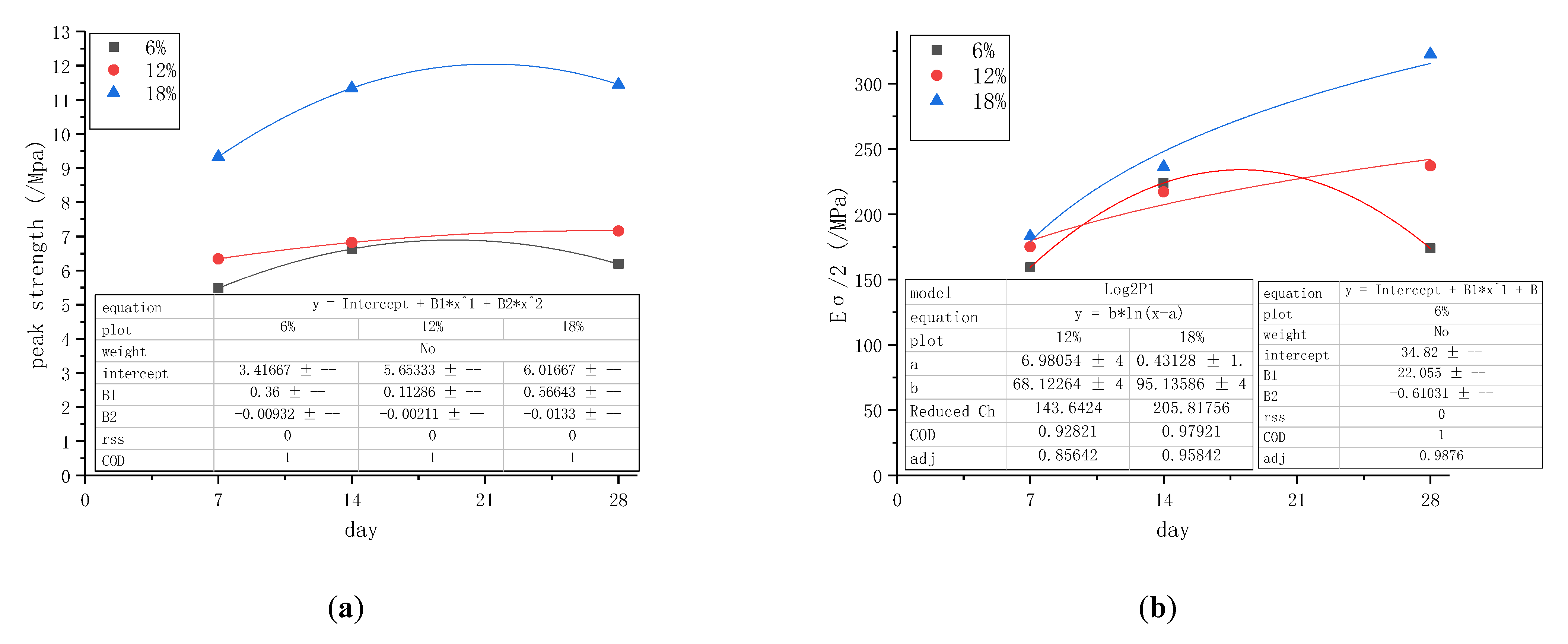 Processes 10 00324 g003