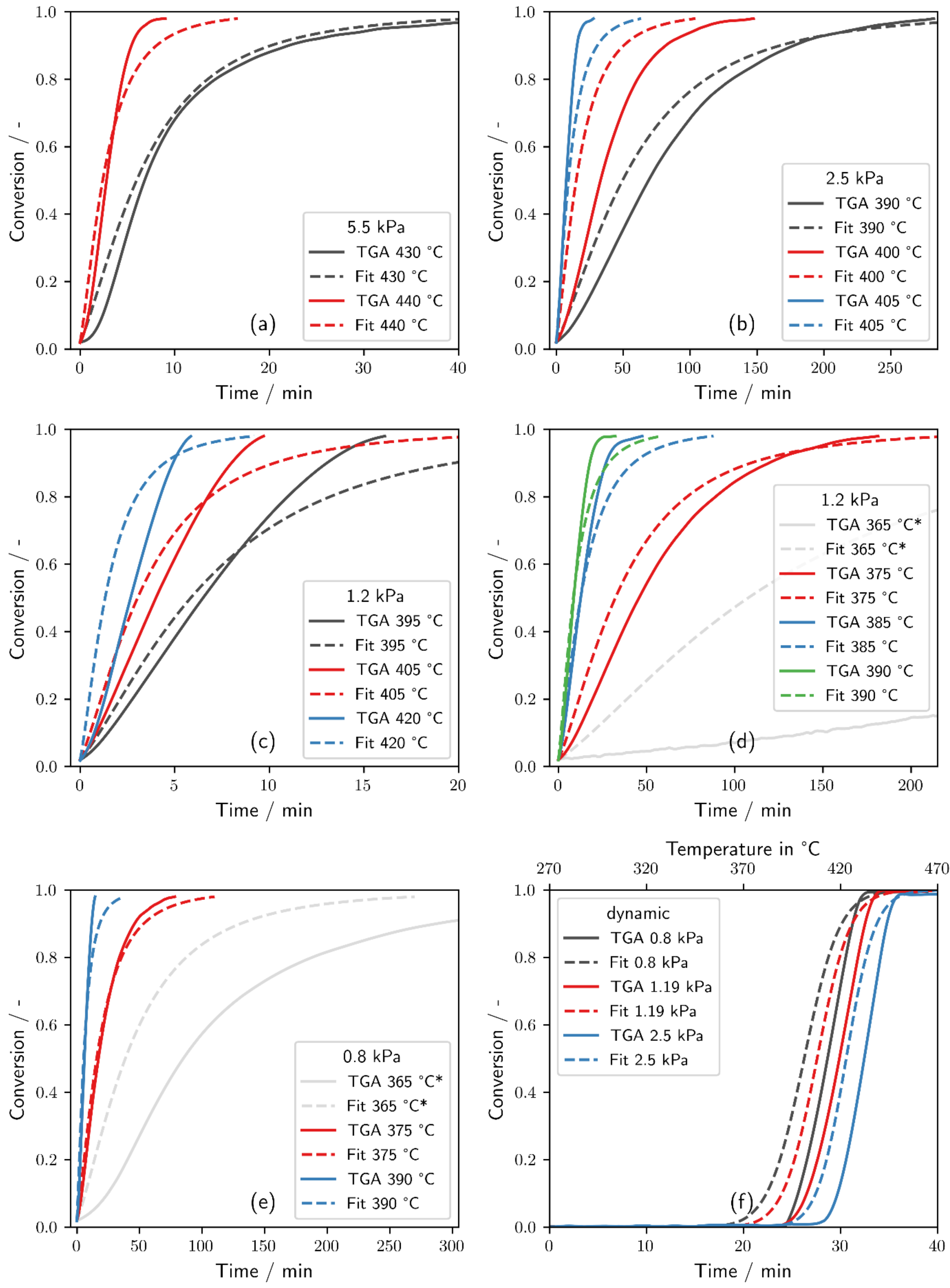 Processes 10 00325 g002