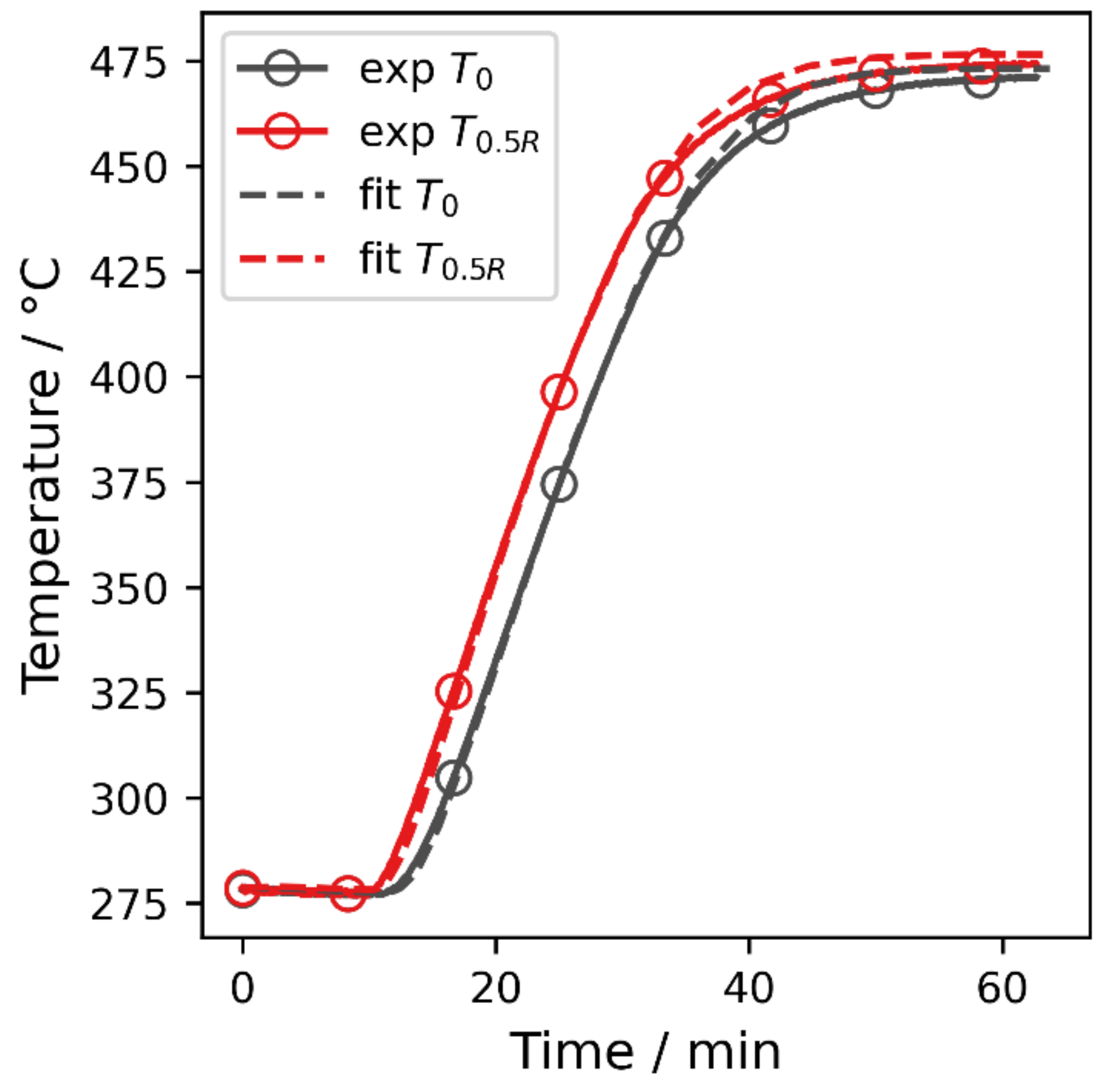 Processes 10 00325 g003