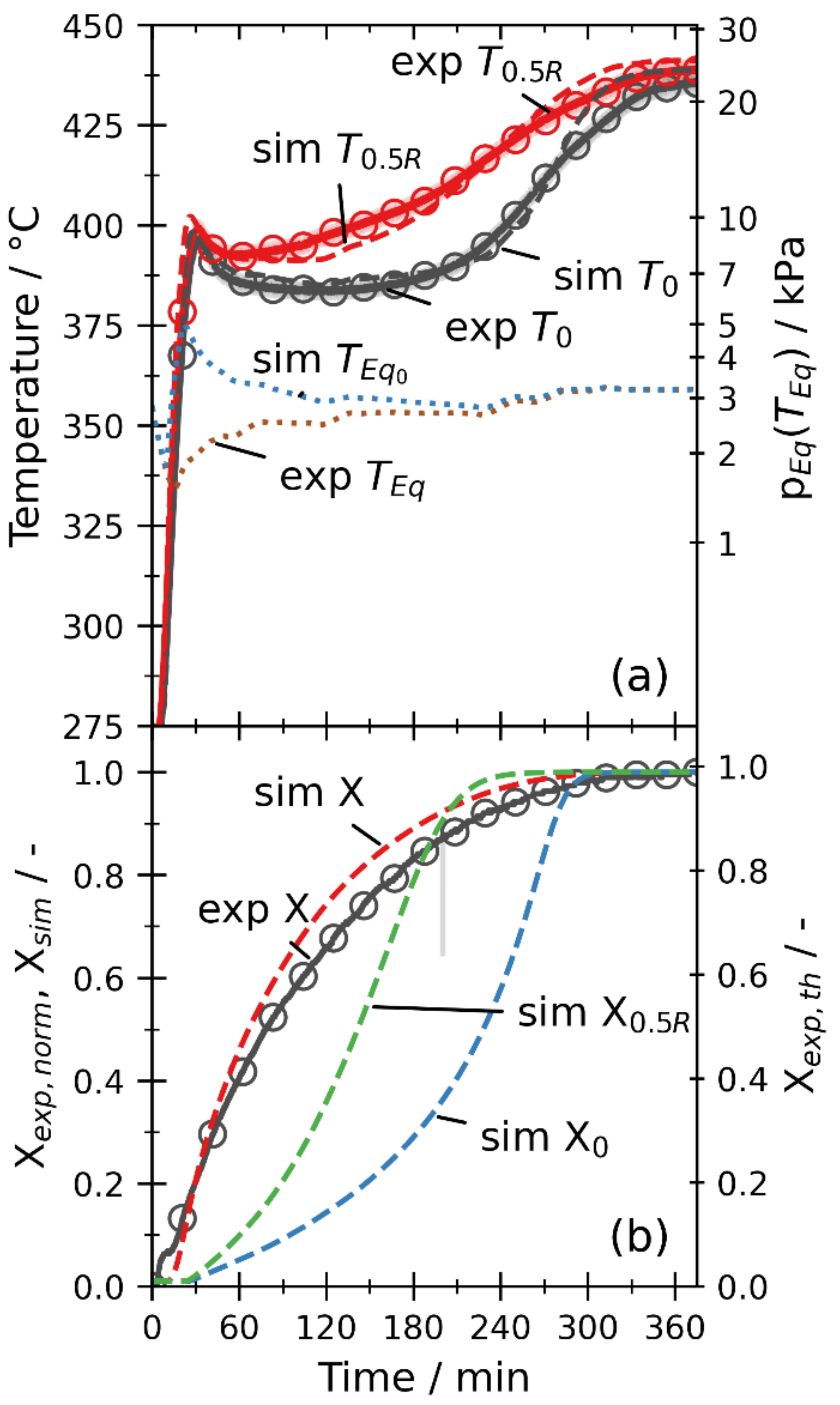 Processes 10 00325 g004