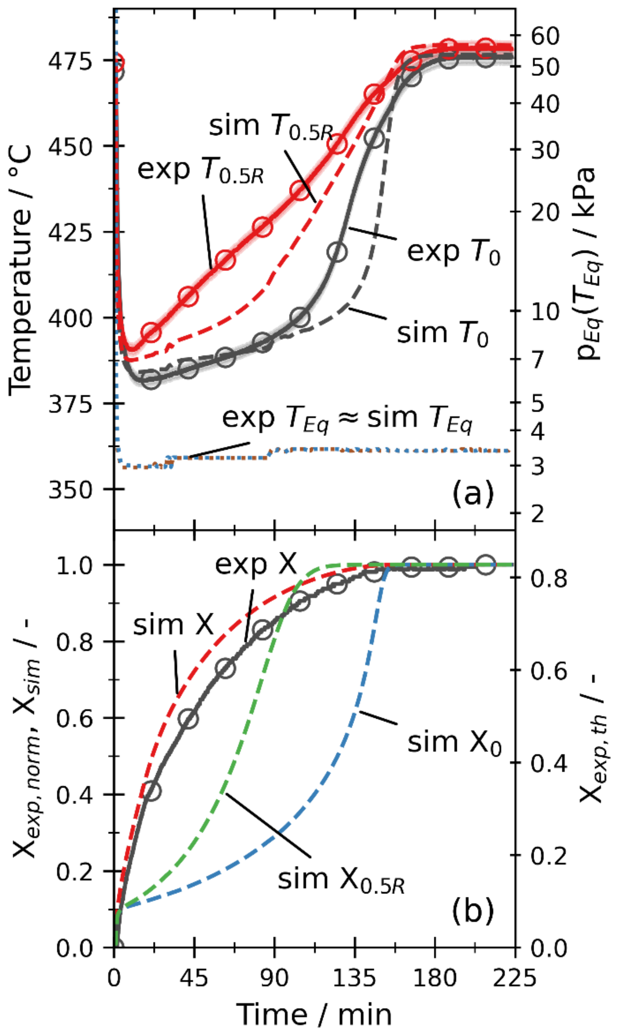 Processes 10 00325 g008