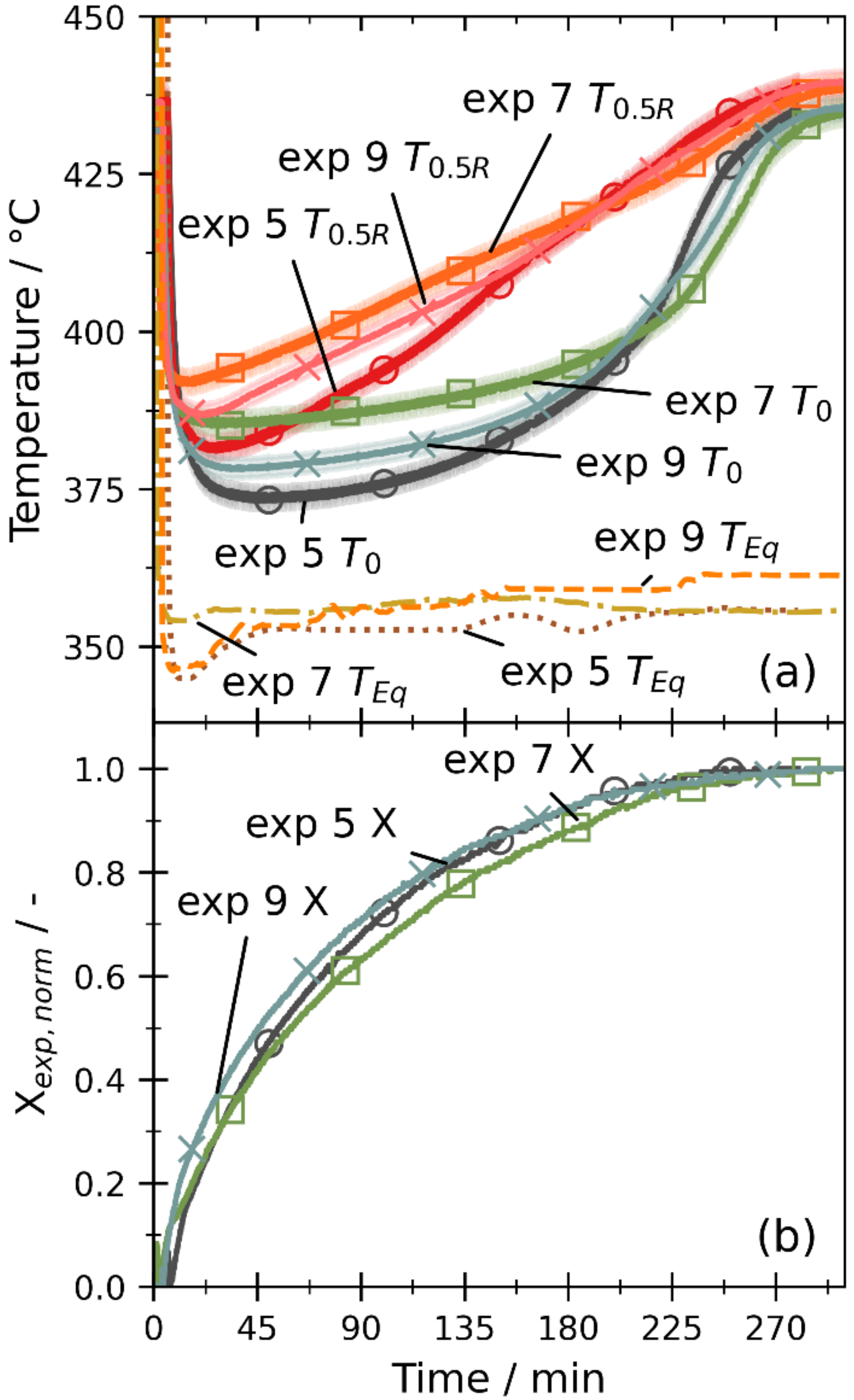 Processes 10 00325 g009