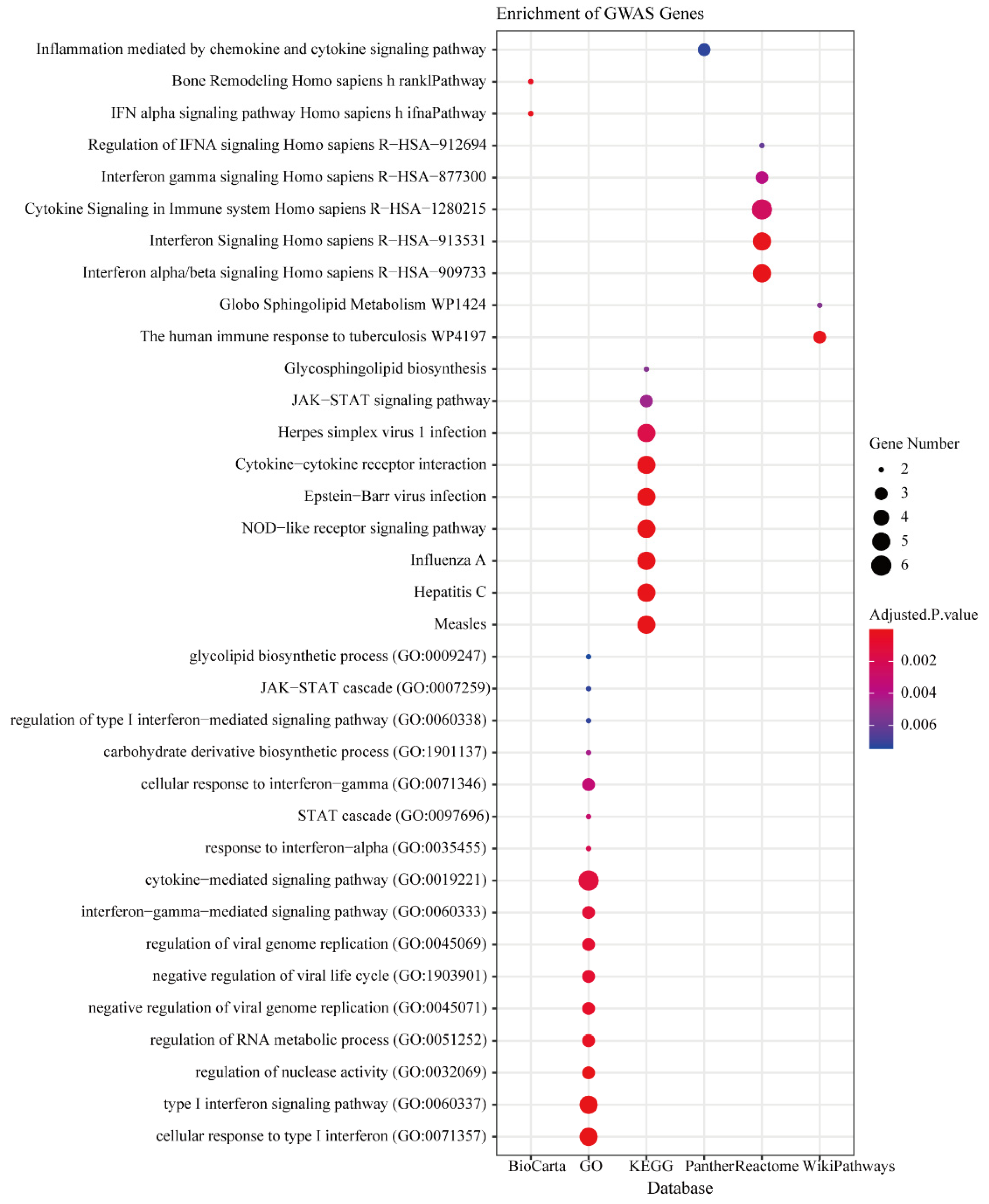 Processes 10 00326 g004
