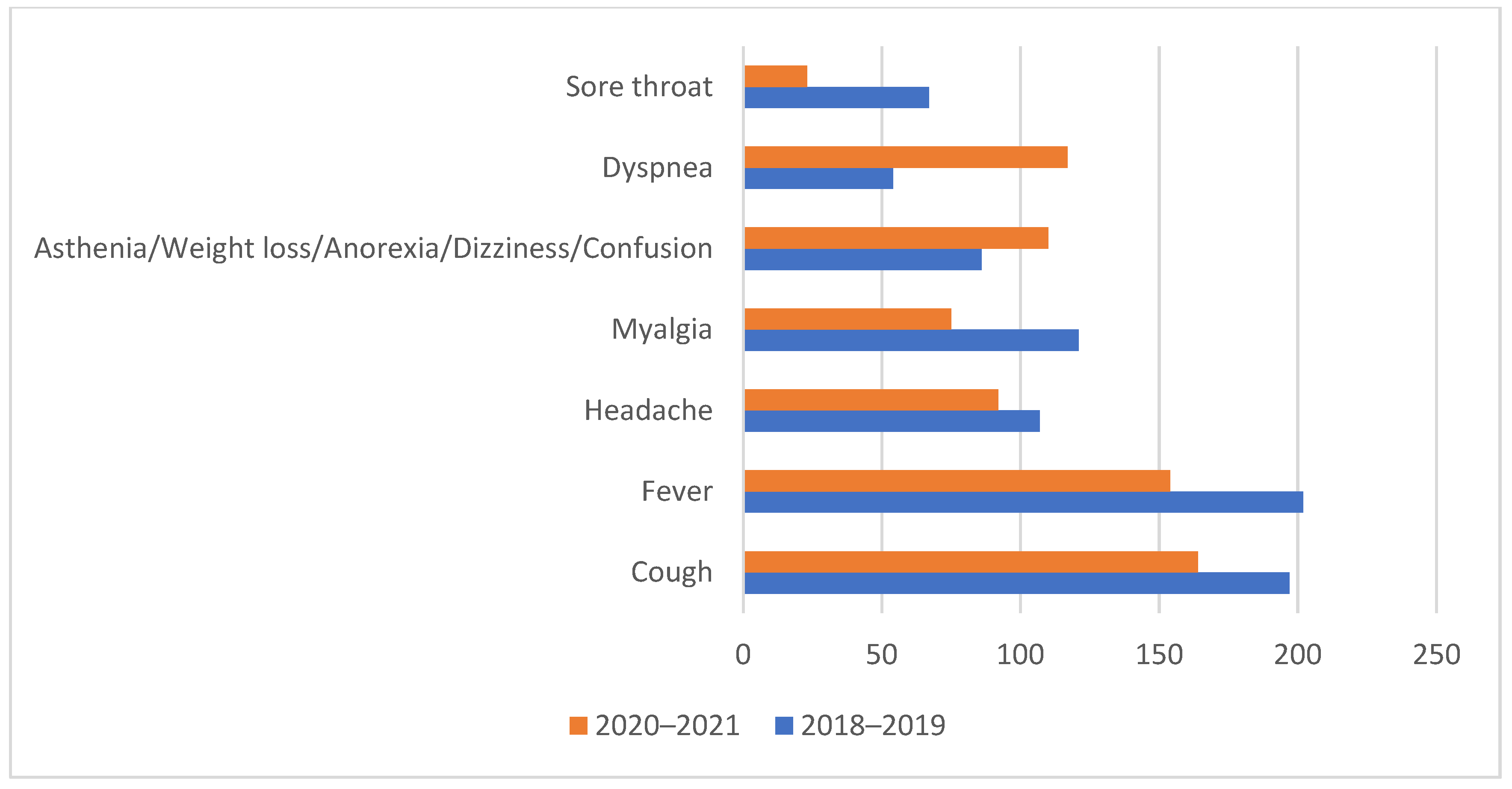 Processes 10 00327 g002 550