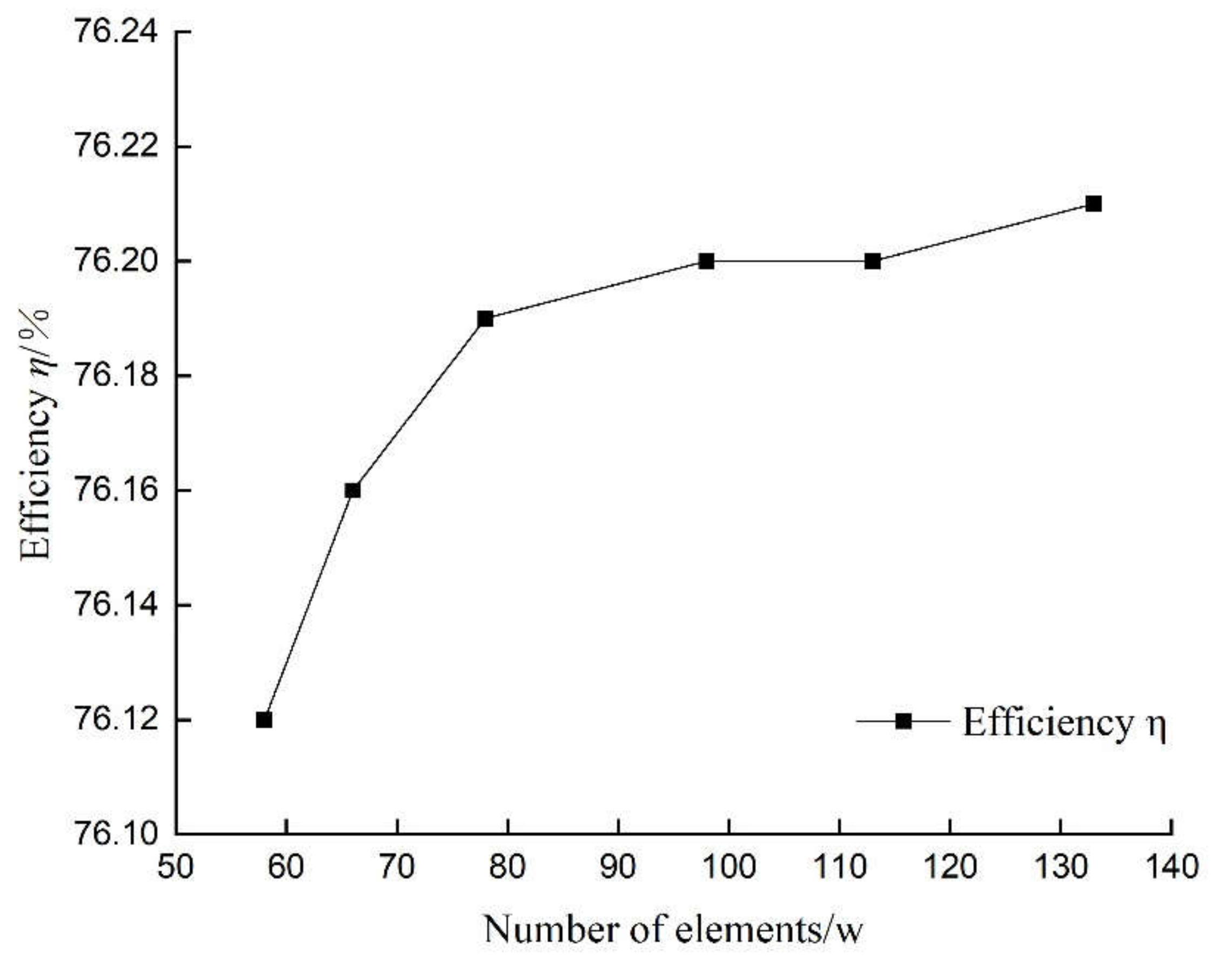 Processes 10 00328 g003