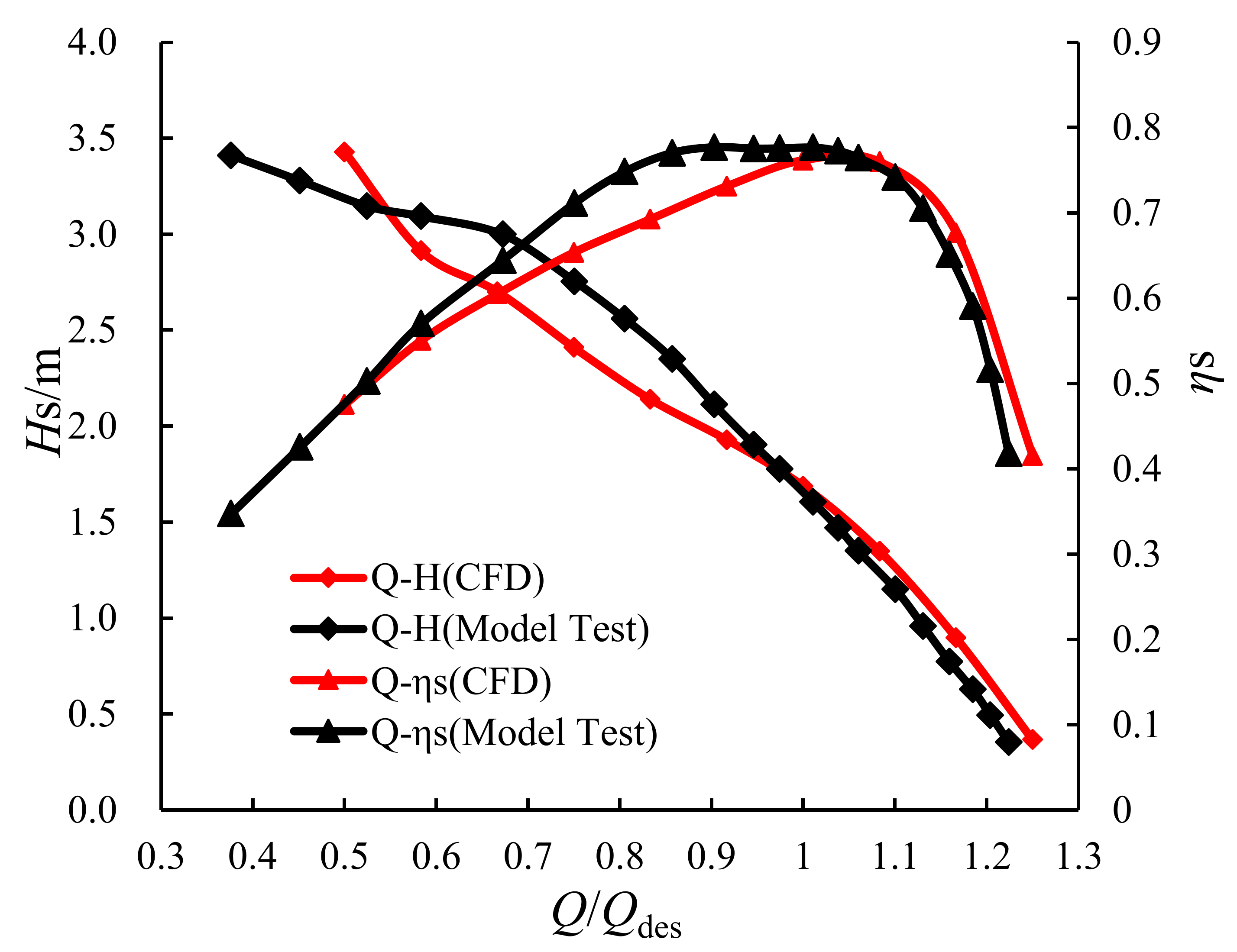 Processes 10 00328 g007
