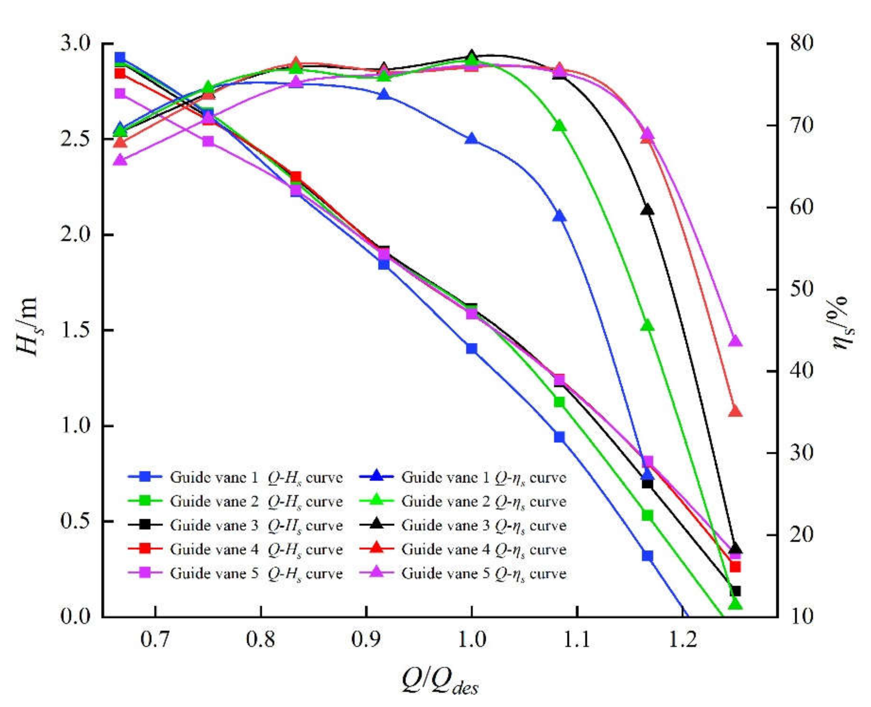 Processes 10 00328 g009