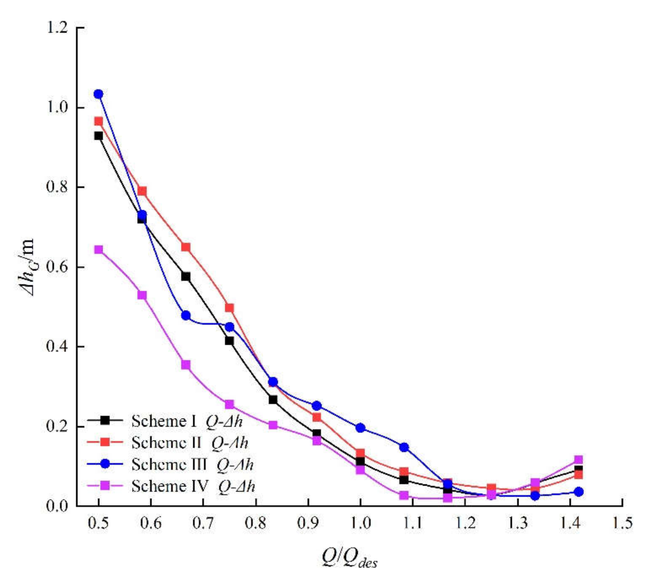 Processes 10 00328 g017