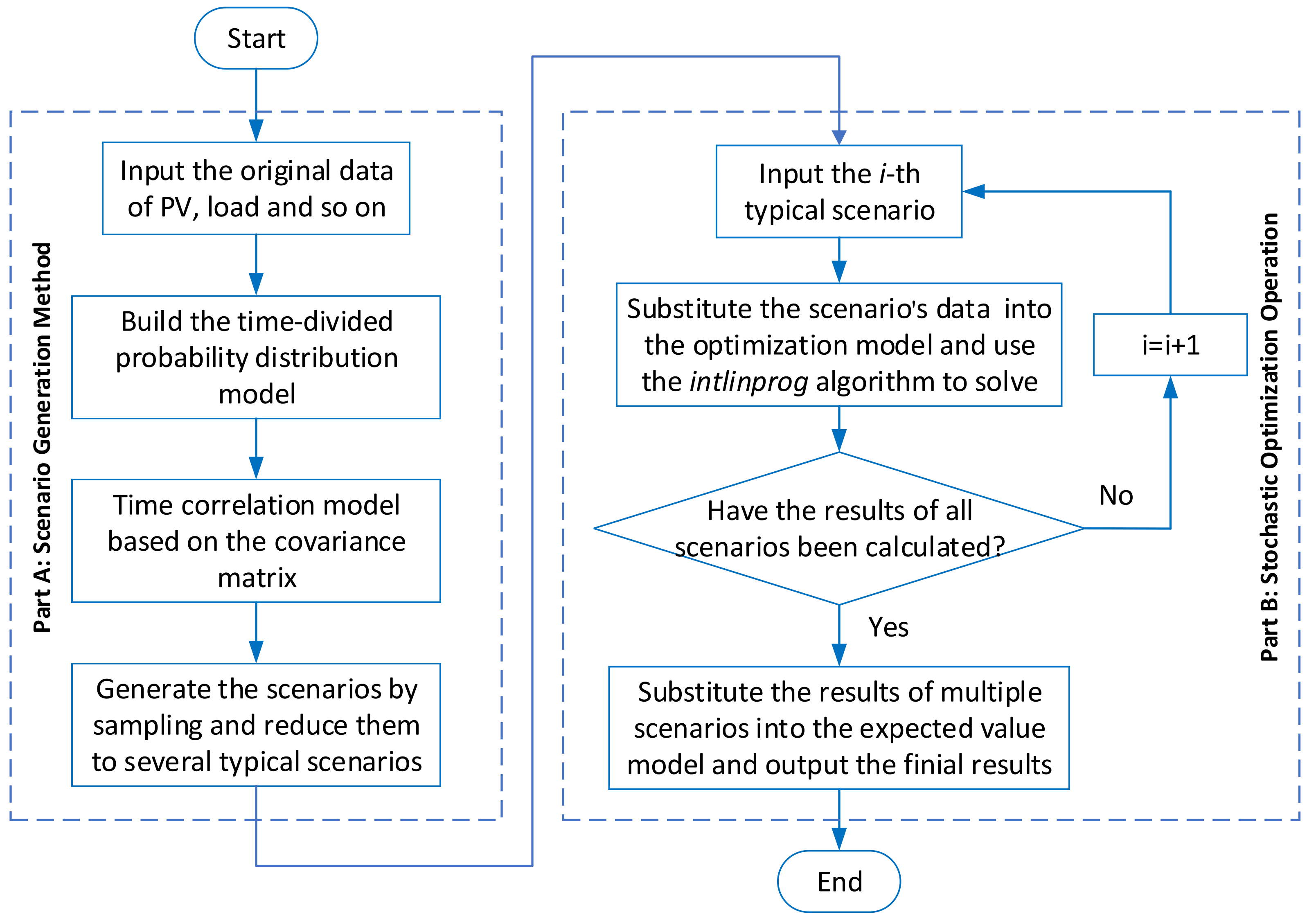 Processes 10 00330 g002 550