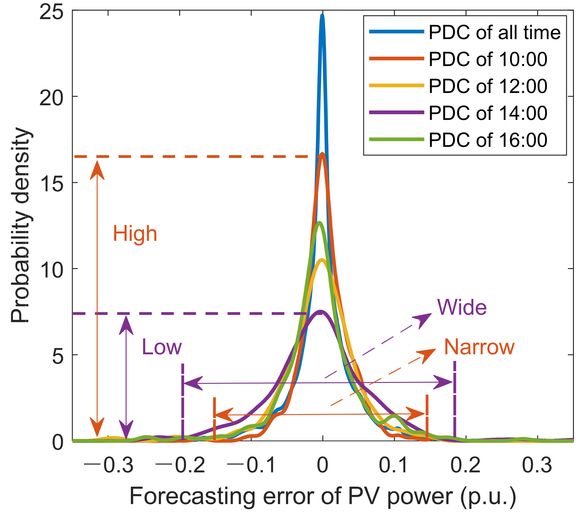 Processes 10 00330 g005 550