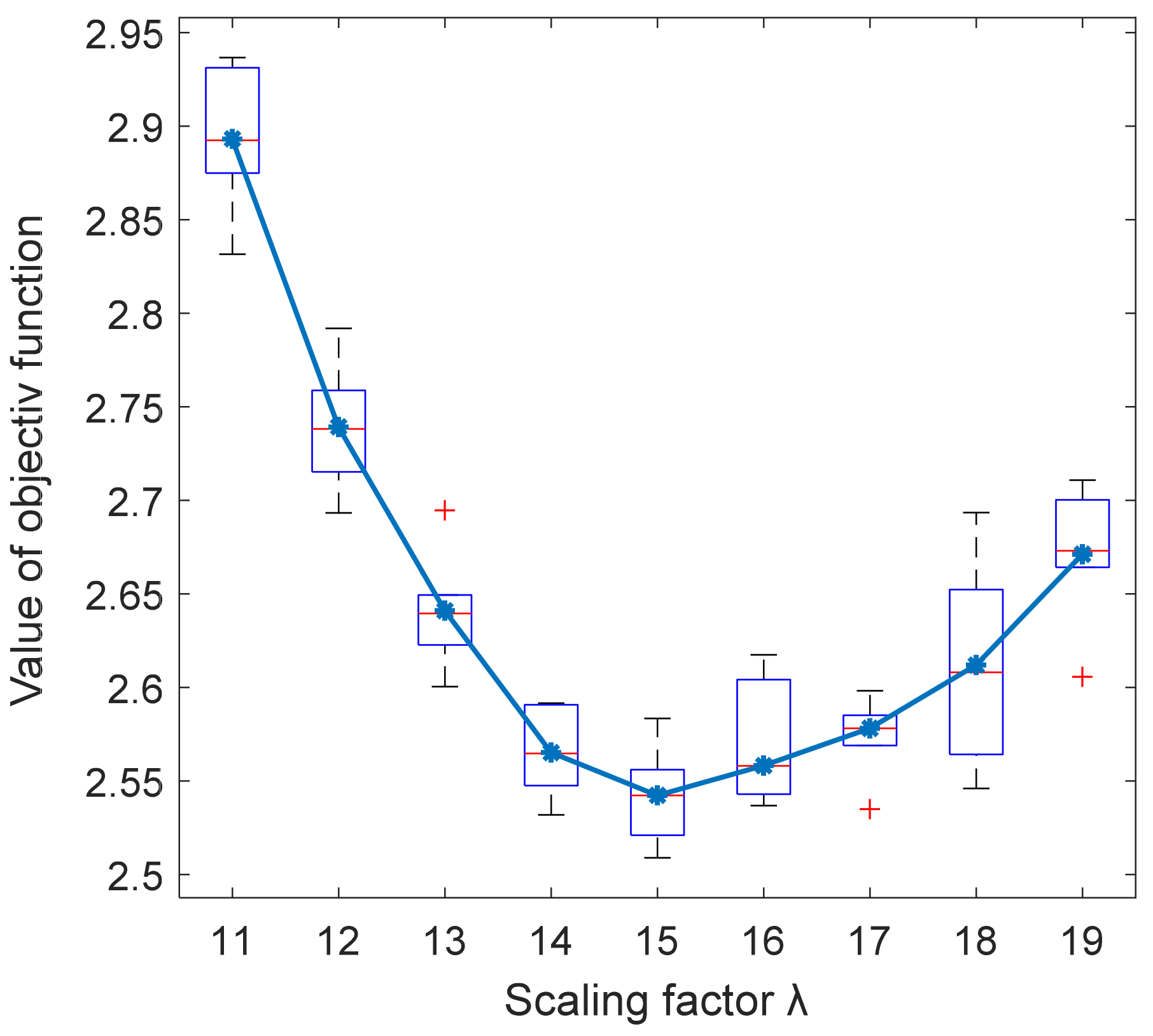 Processes 10 00330 g007 550