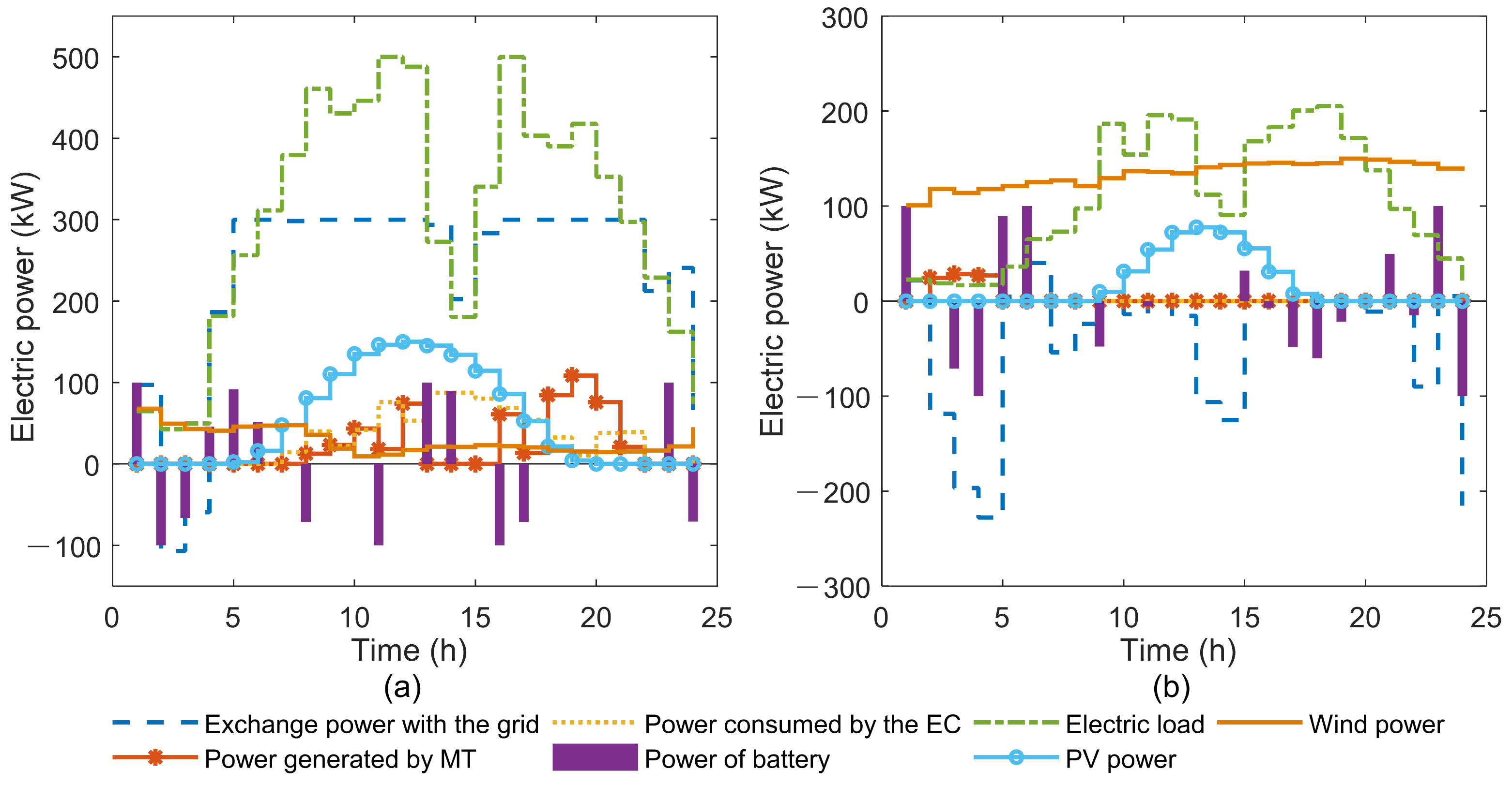 Processes 10 00330 g009 550