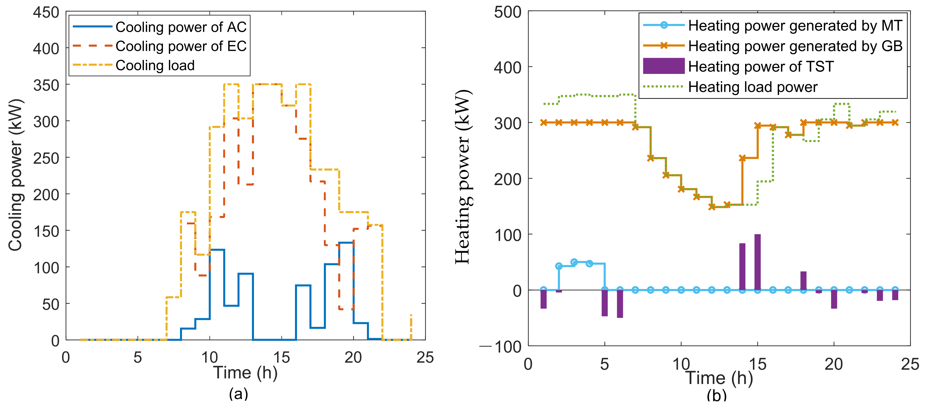 Processes 10 00330 g010 550