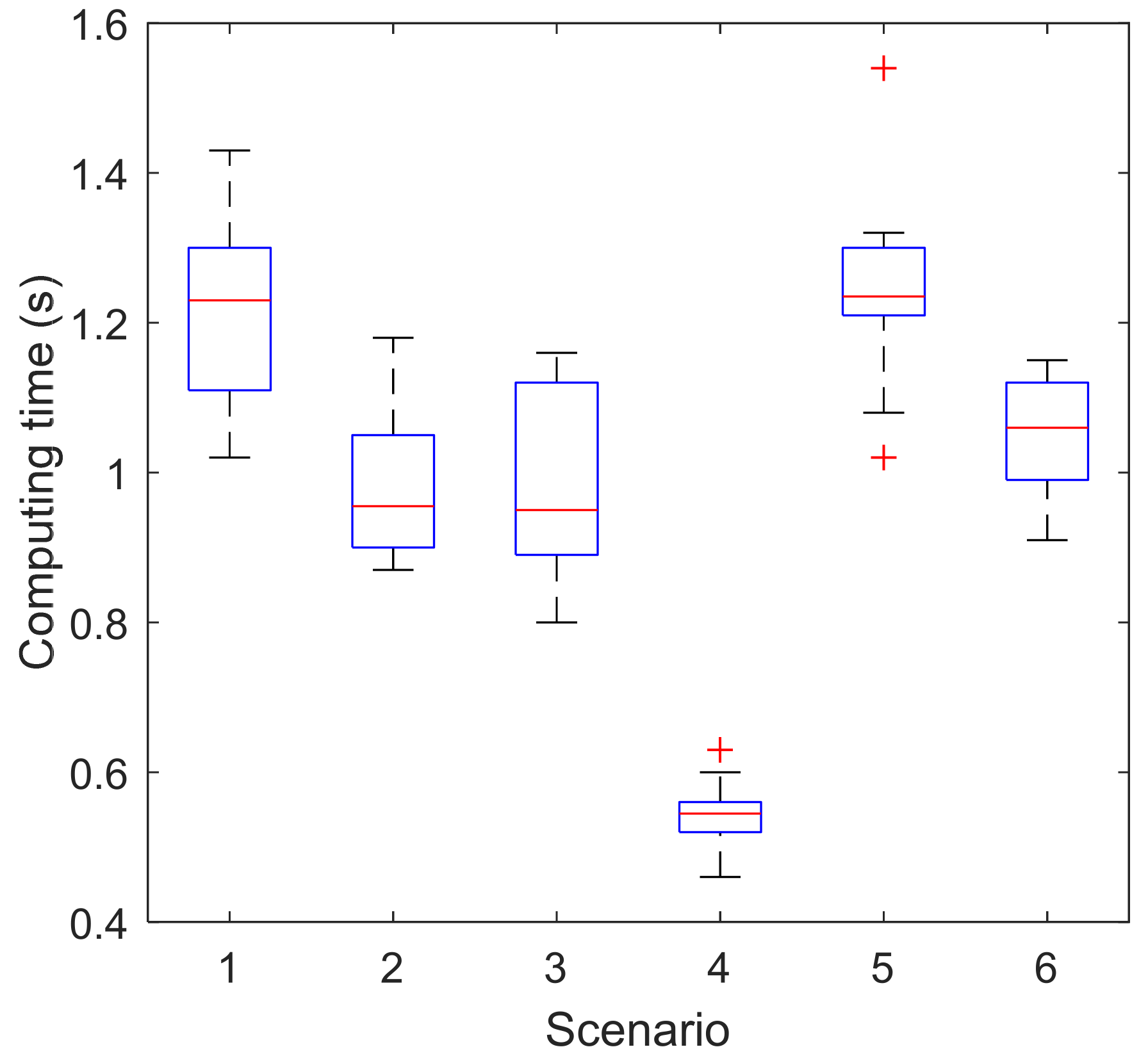 Processes 10 00330 g011 550
