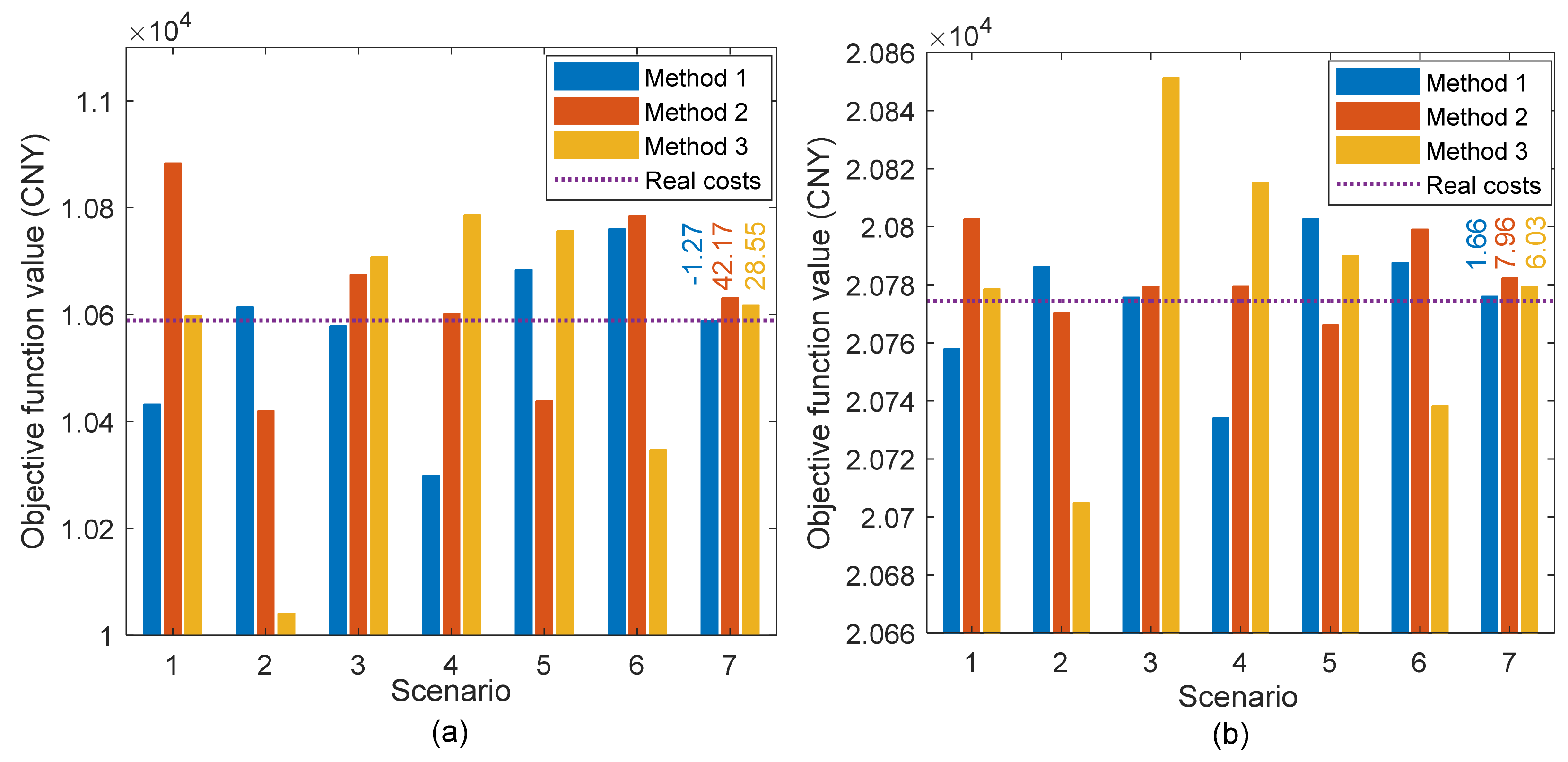 Processes 10 00330 g012 550