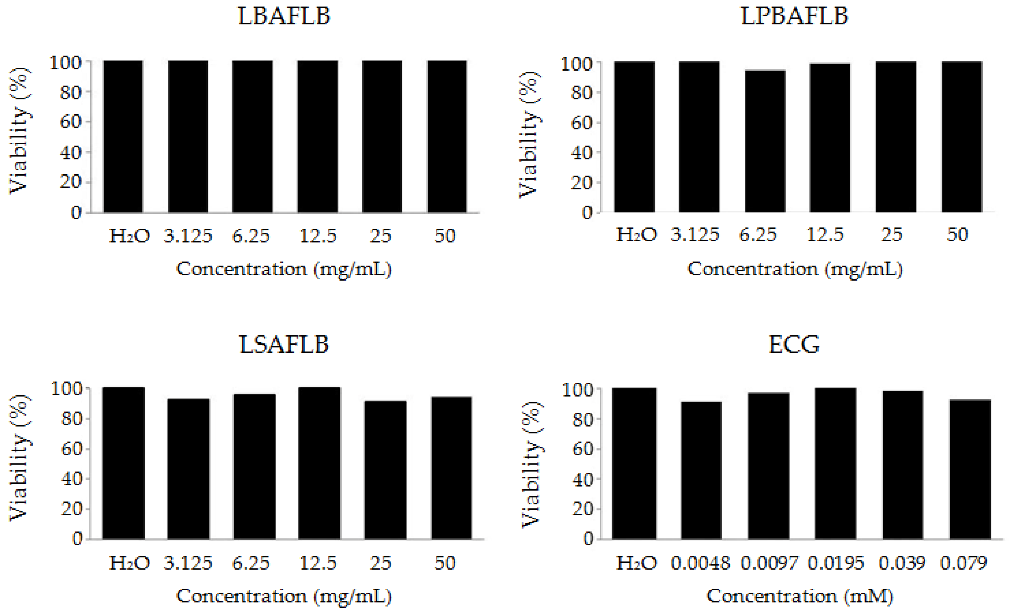Processes 10 00331 g001